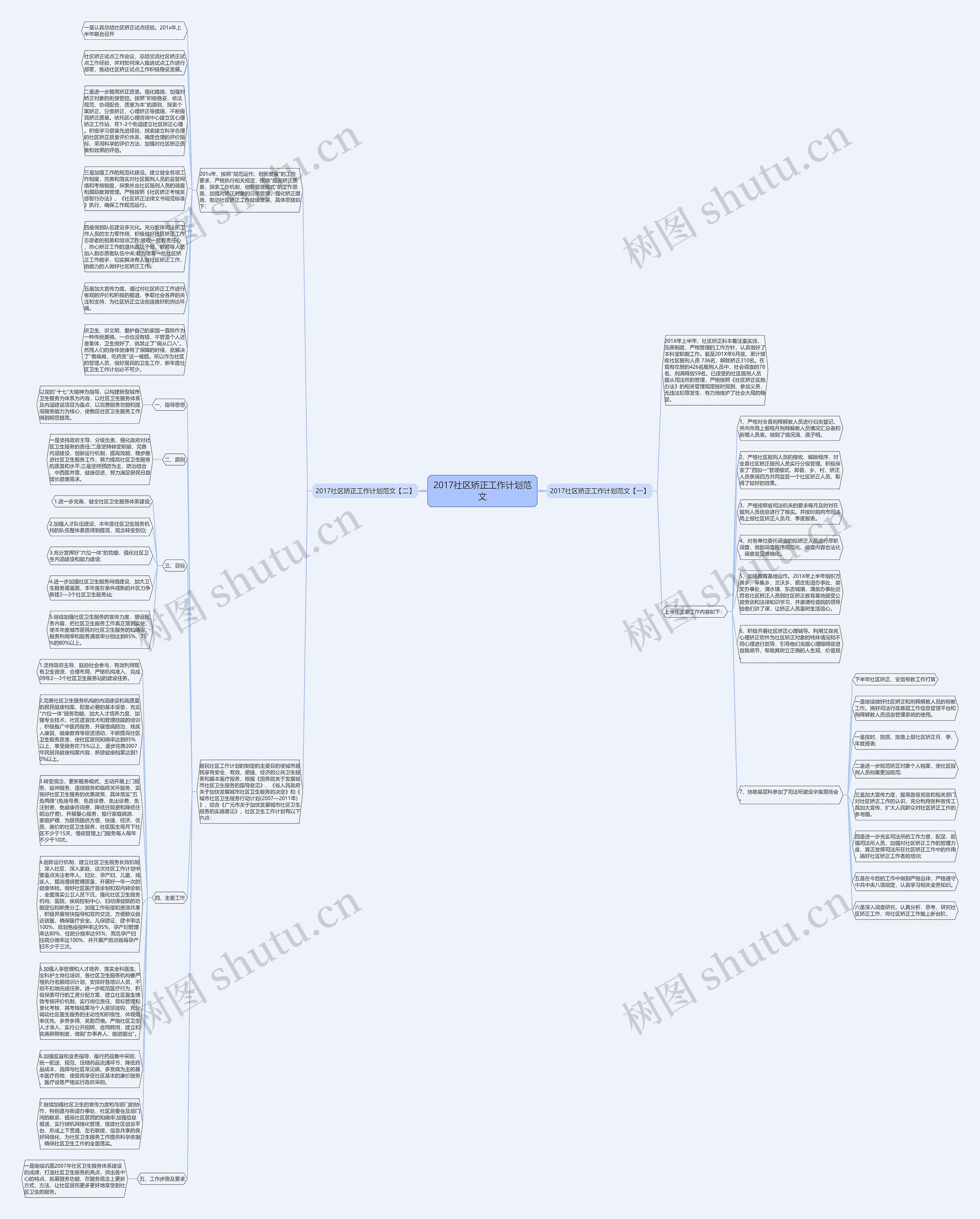 2017社区矫正工作计划范文思维导图
