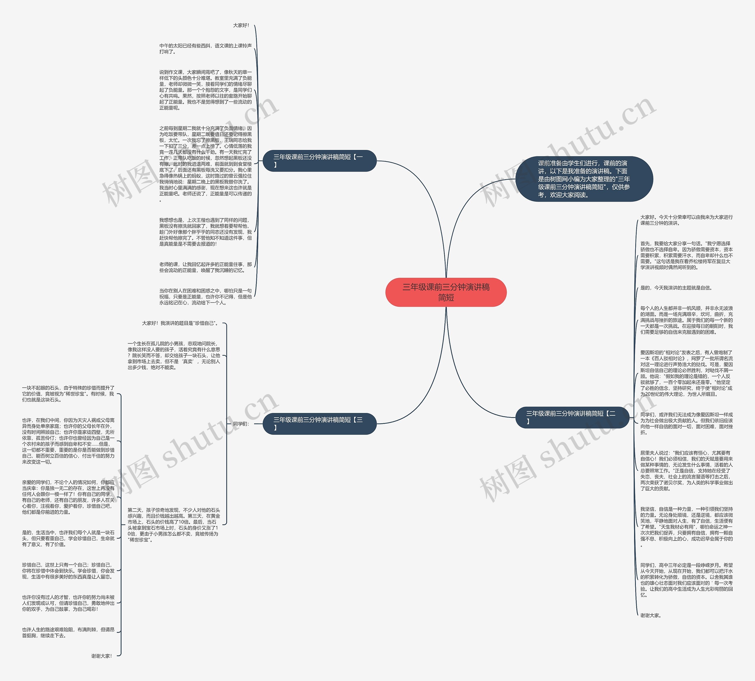 三年级课前三分钟演讲稿简短思维导图