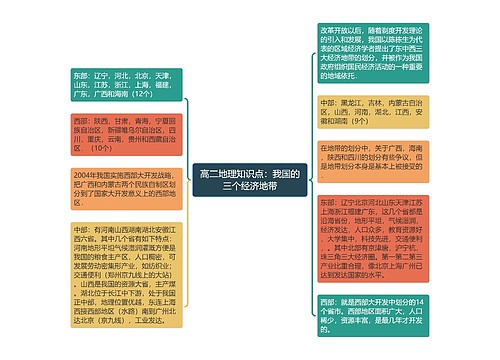 高二地理知识点：我国的三个经济地带