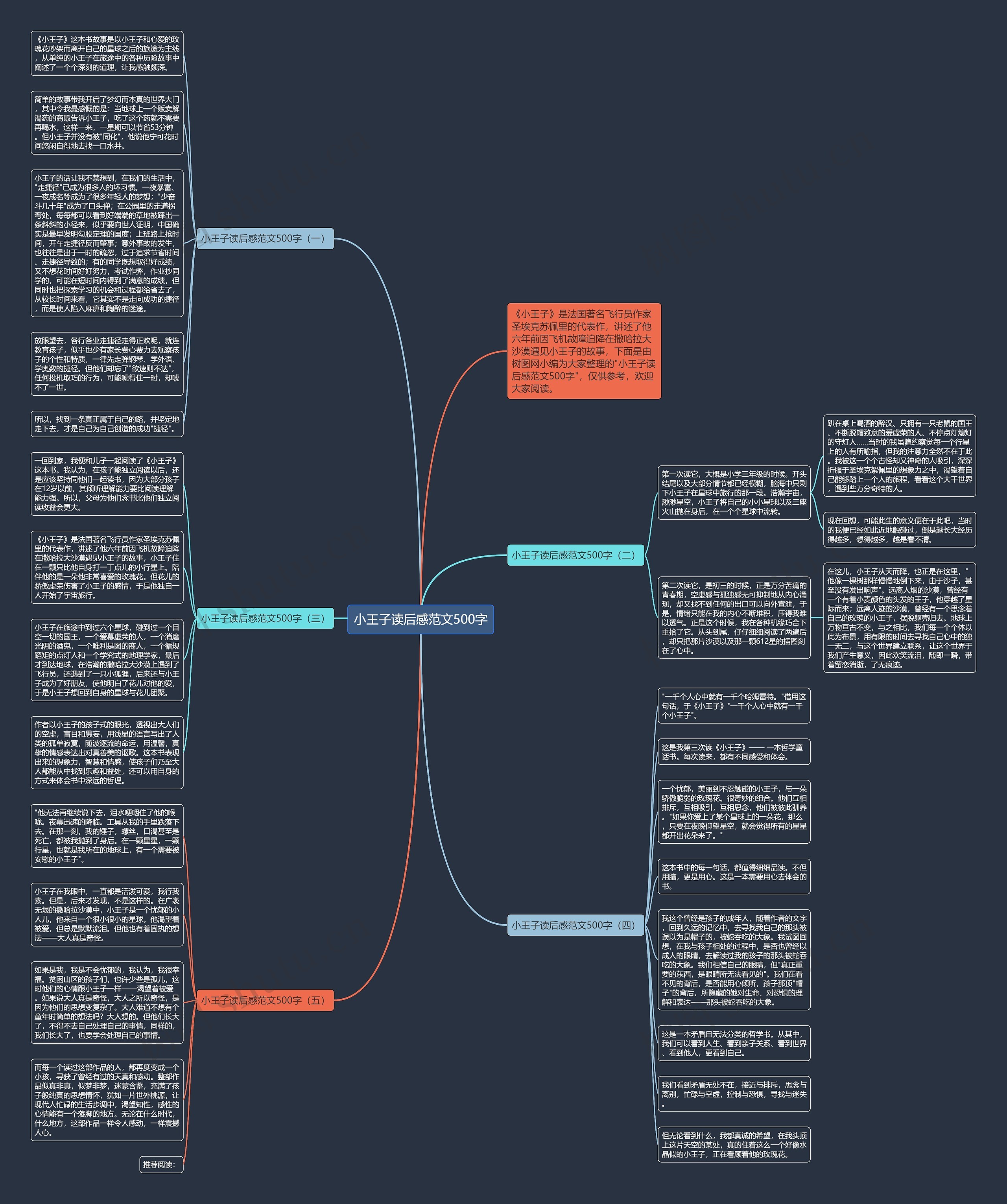 小王子读后感范文500字思维导图