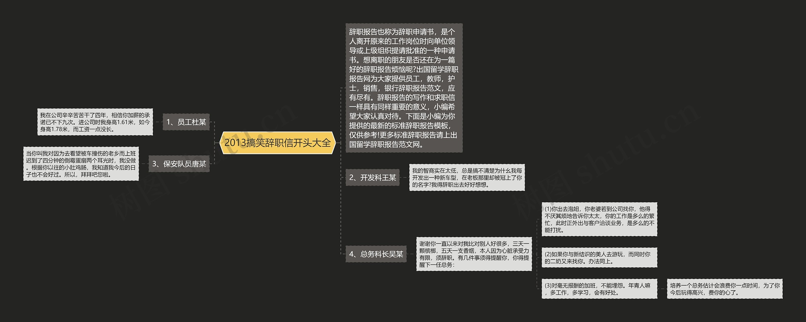 2013搞笑辞职信开头大全