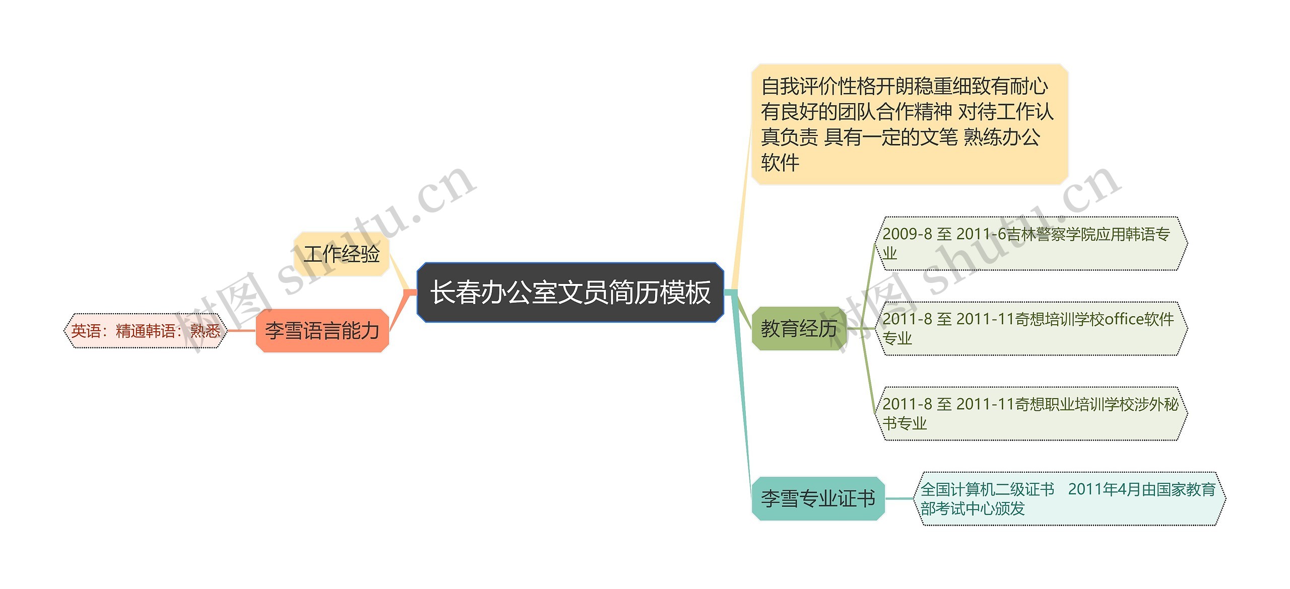 长春办公室文员简历模板