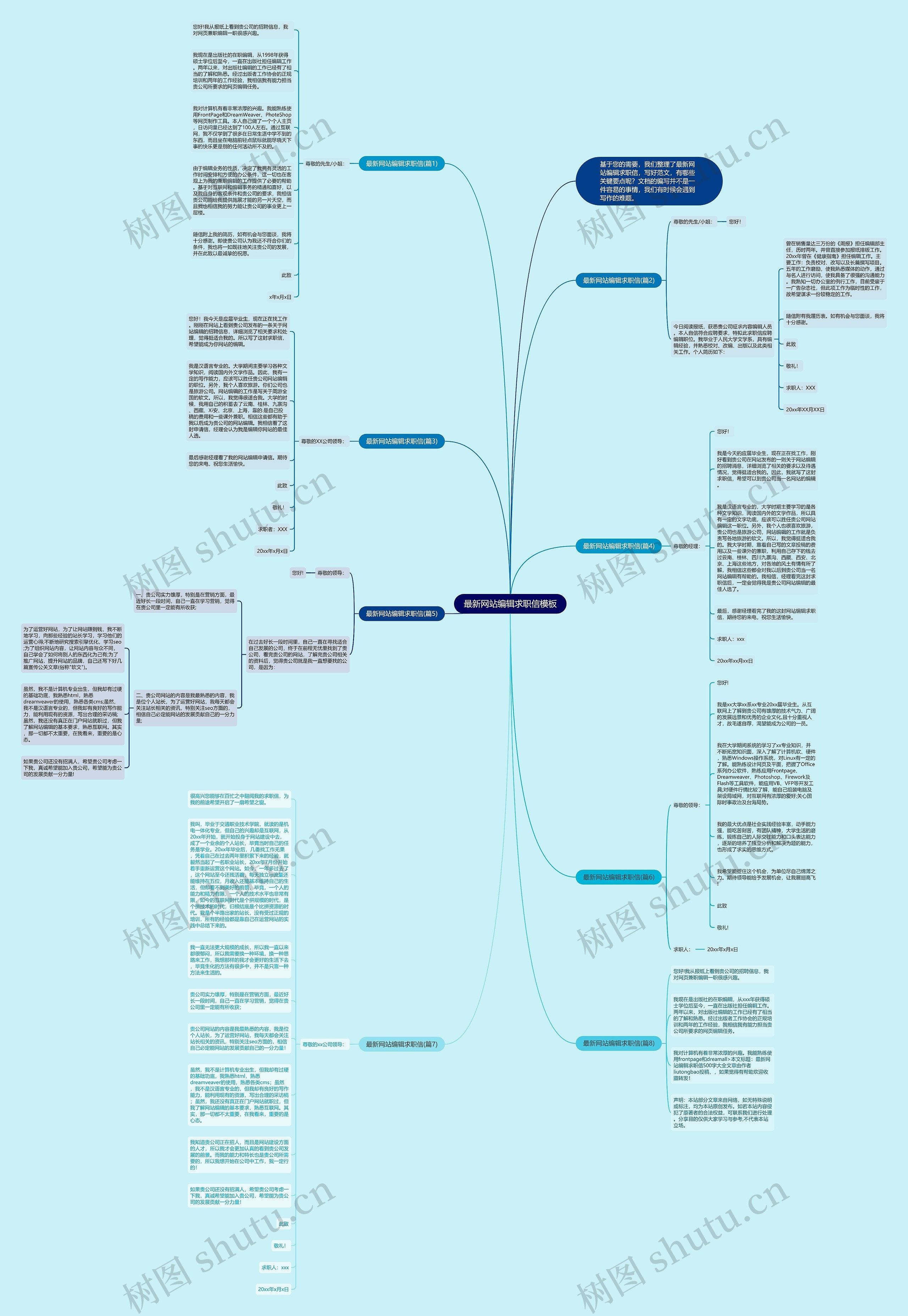 最新网站编辑求职信思维导图