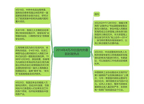 2014年4月20日国内外最新时政热点