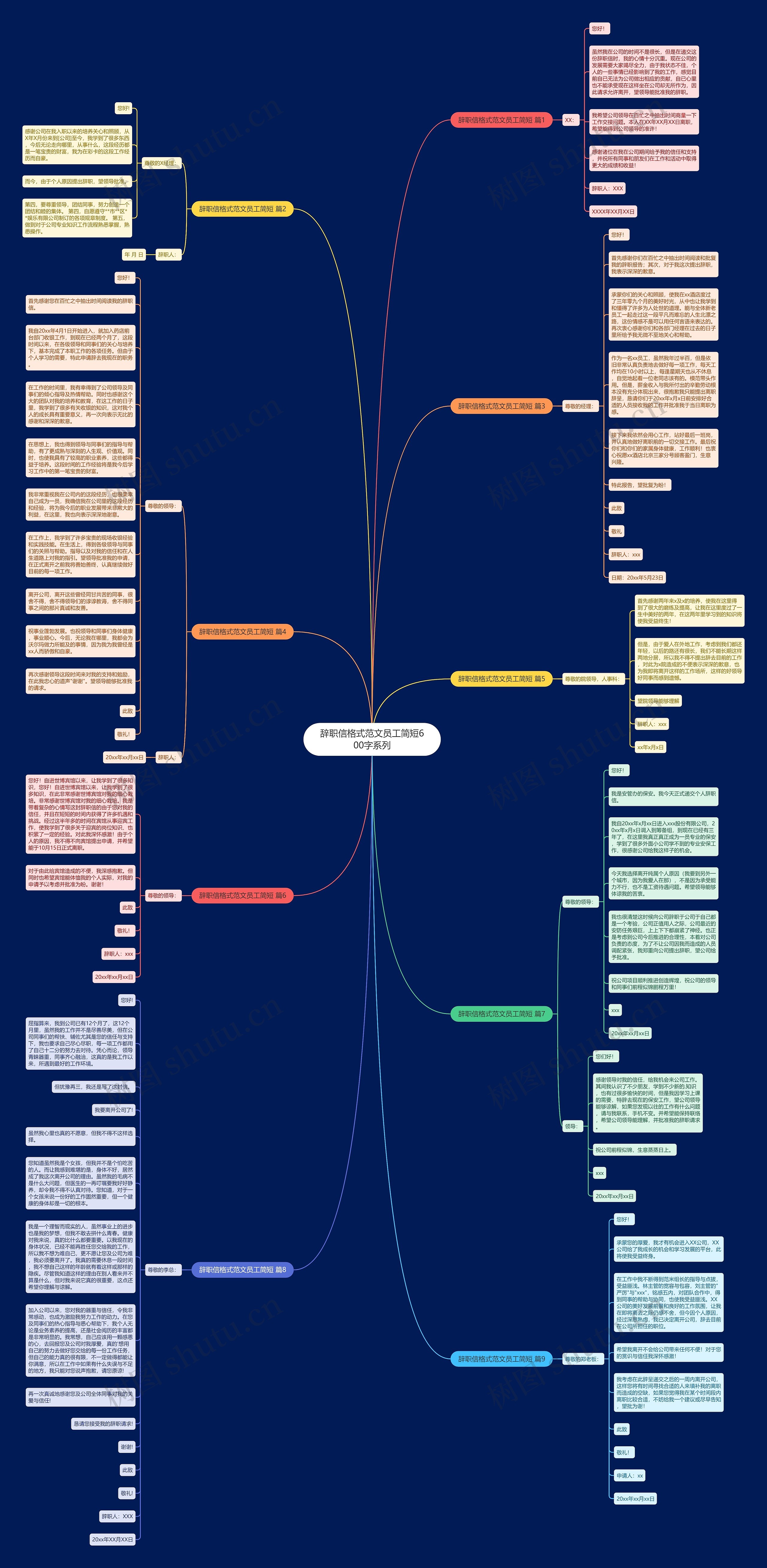 辞职信格式范文员工简短600字系列思维导图