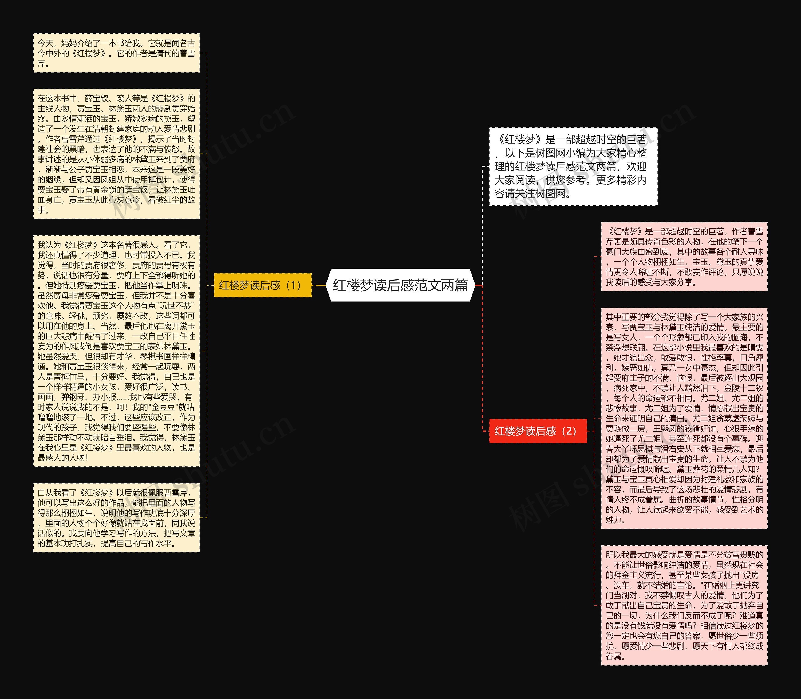 红楼梦读后感范文两篇思维导图