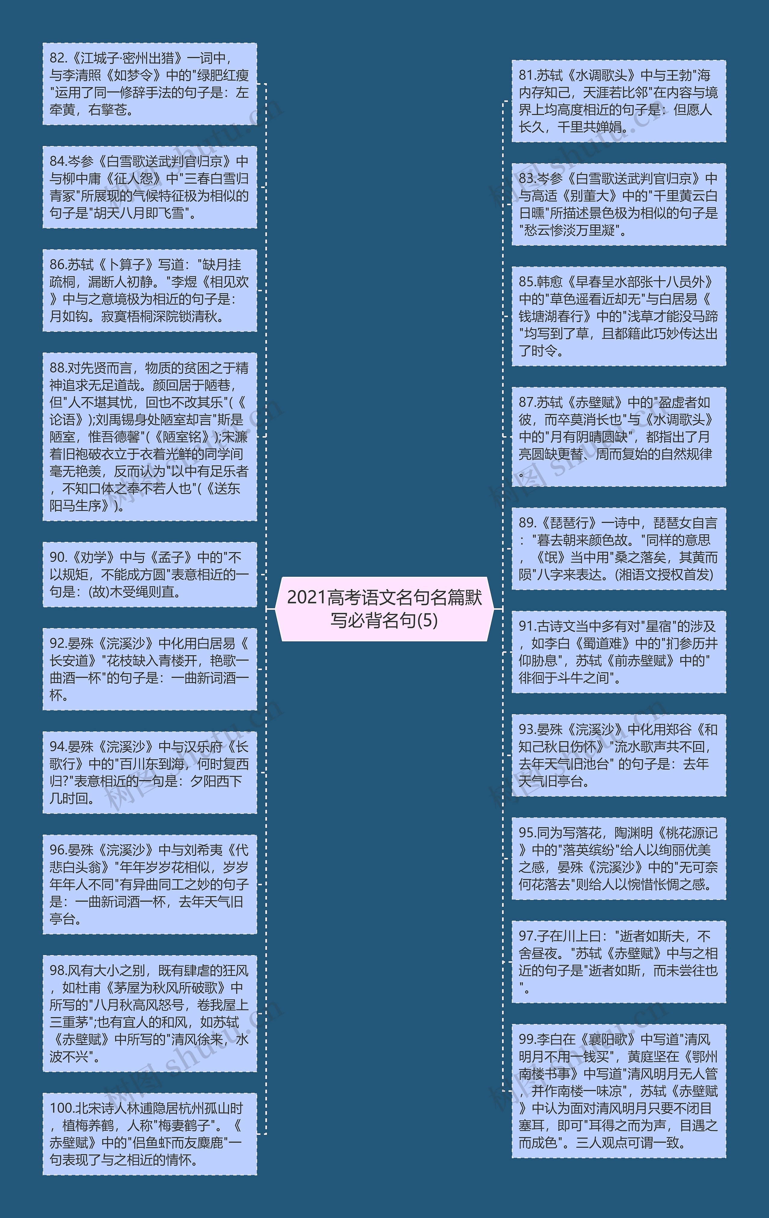 2021高考语文名句名篇默写必背名句(5)思维导图高清图 2021高考语文名句名篇默写必背名句(5)思维导图
