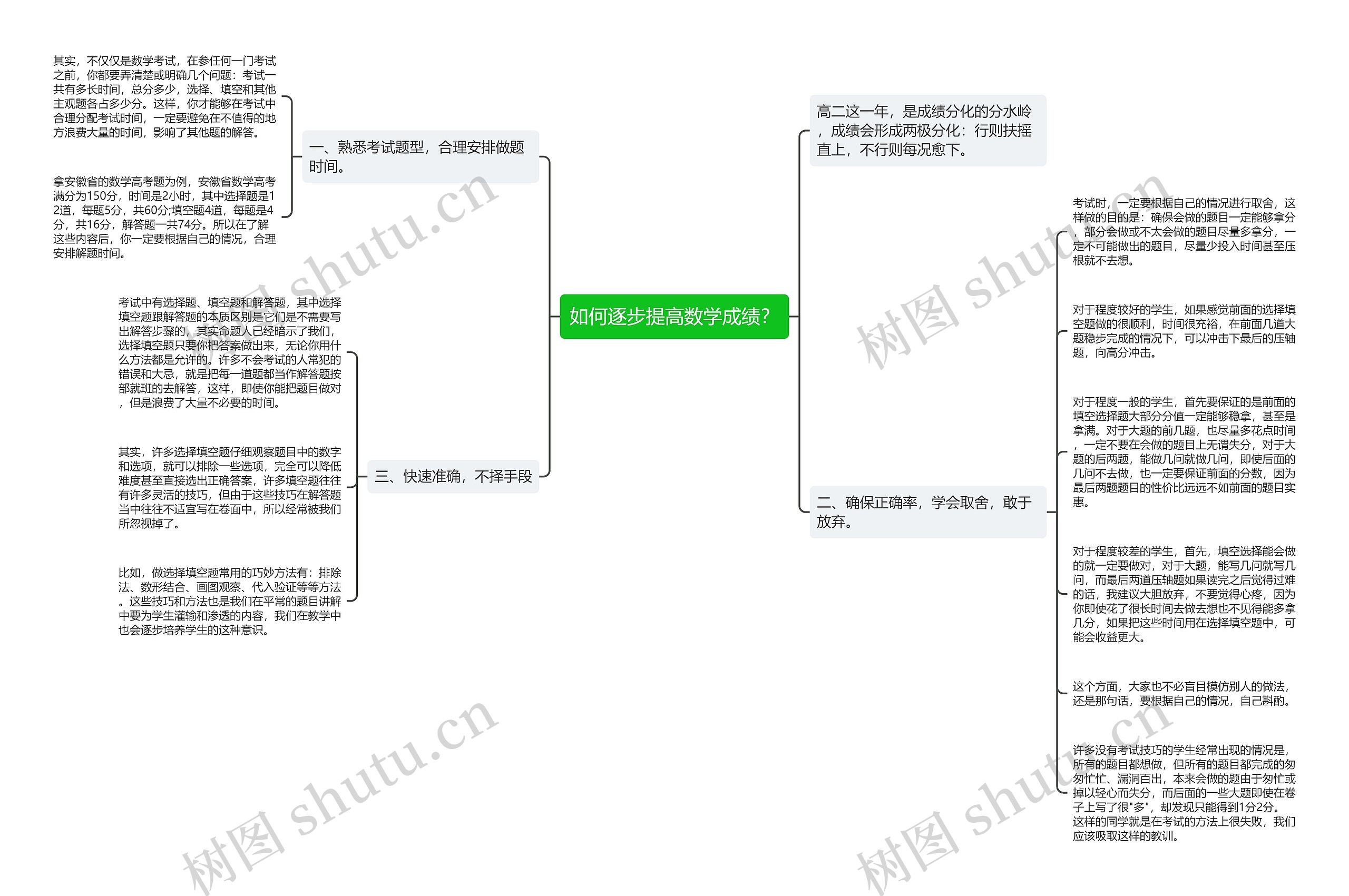 如何逐步提高数学成绩？思维导图