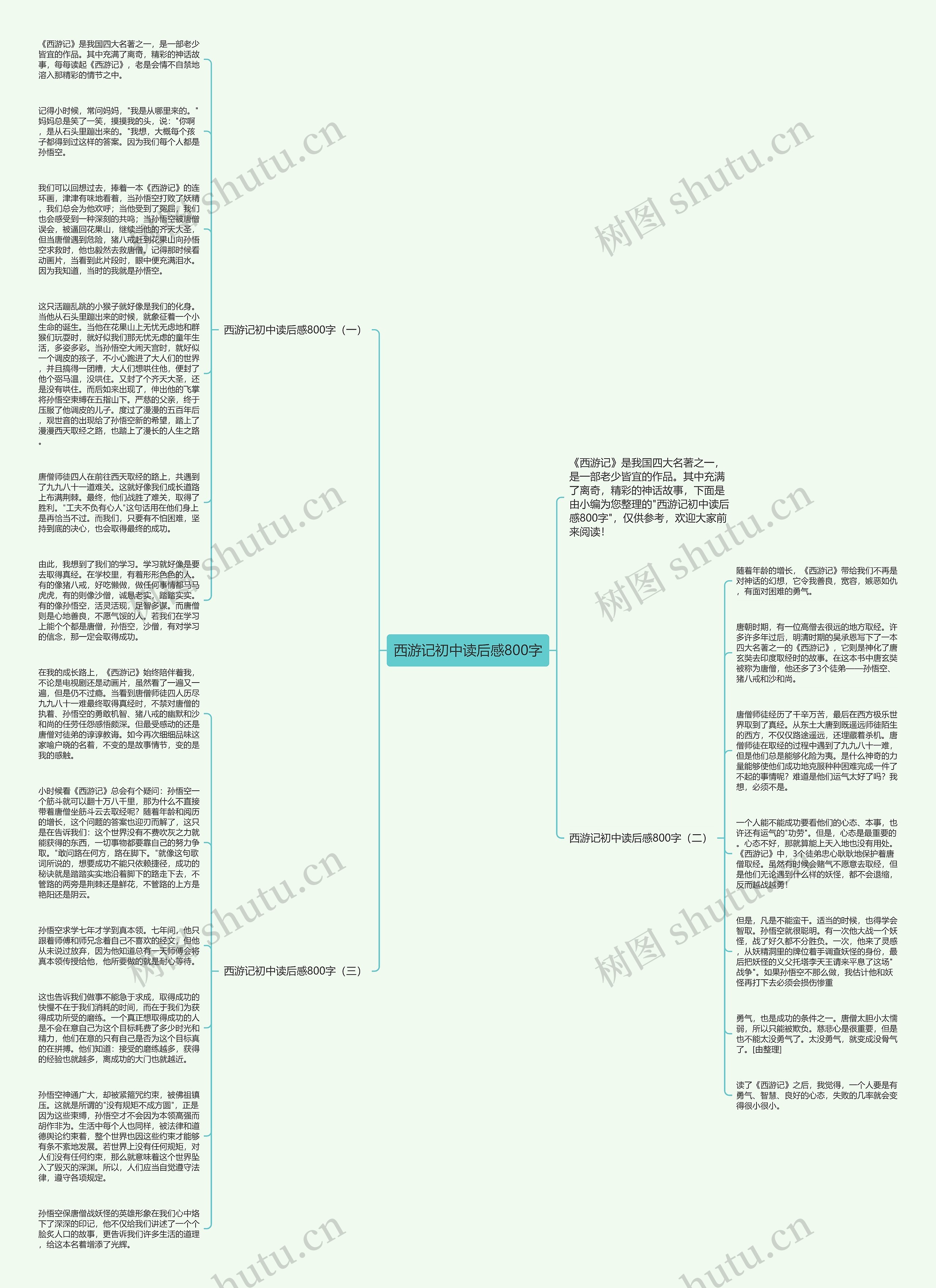 西游记初中读后感800字思维导图