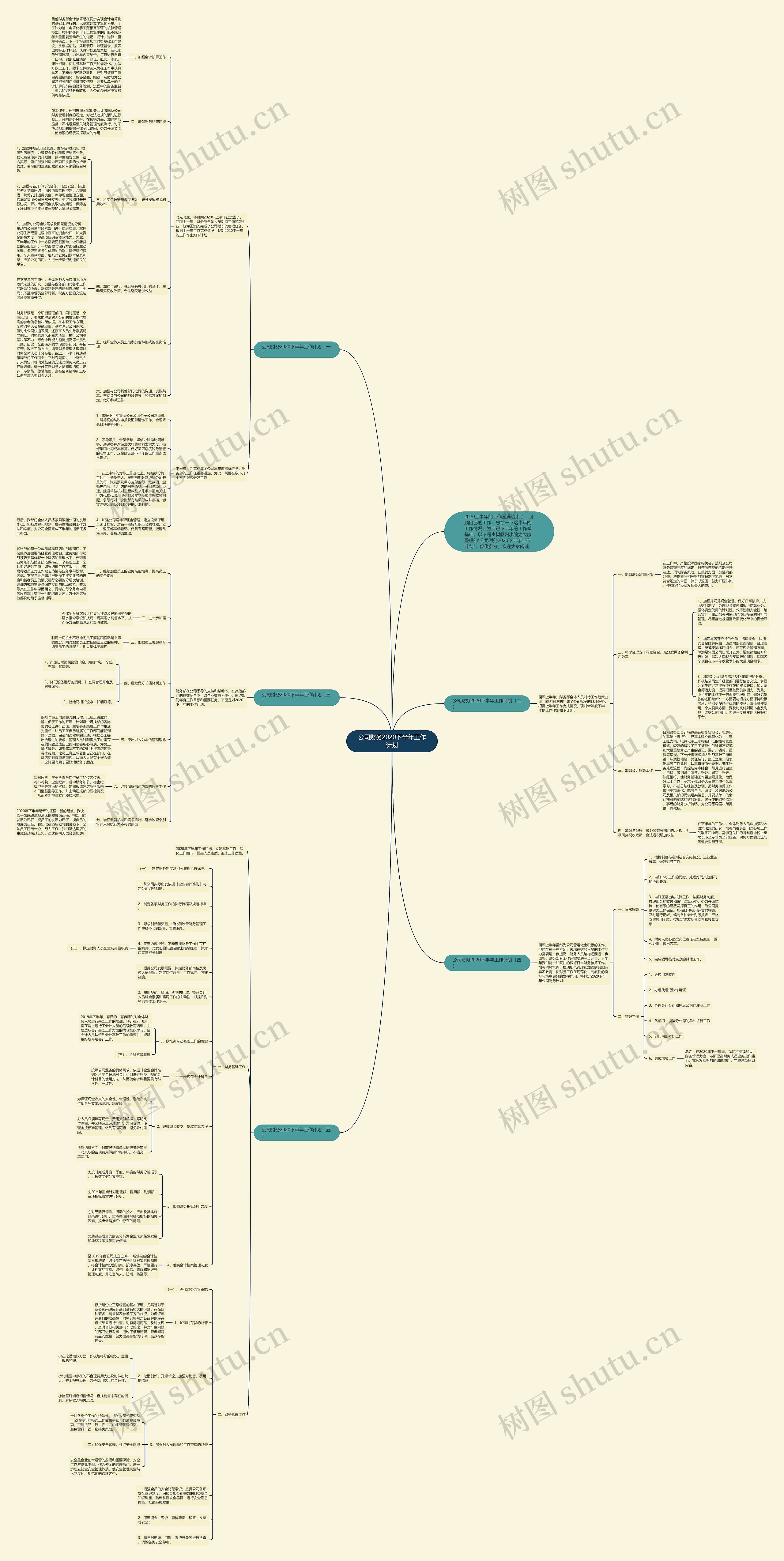 公司财务2020下半年工作计划思维导图