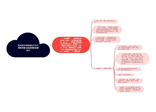 高考语文词语或句子含义理解类散文阅读理解答题技巧