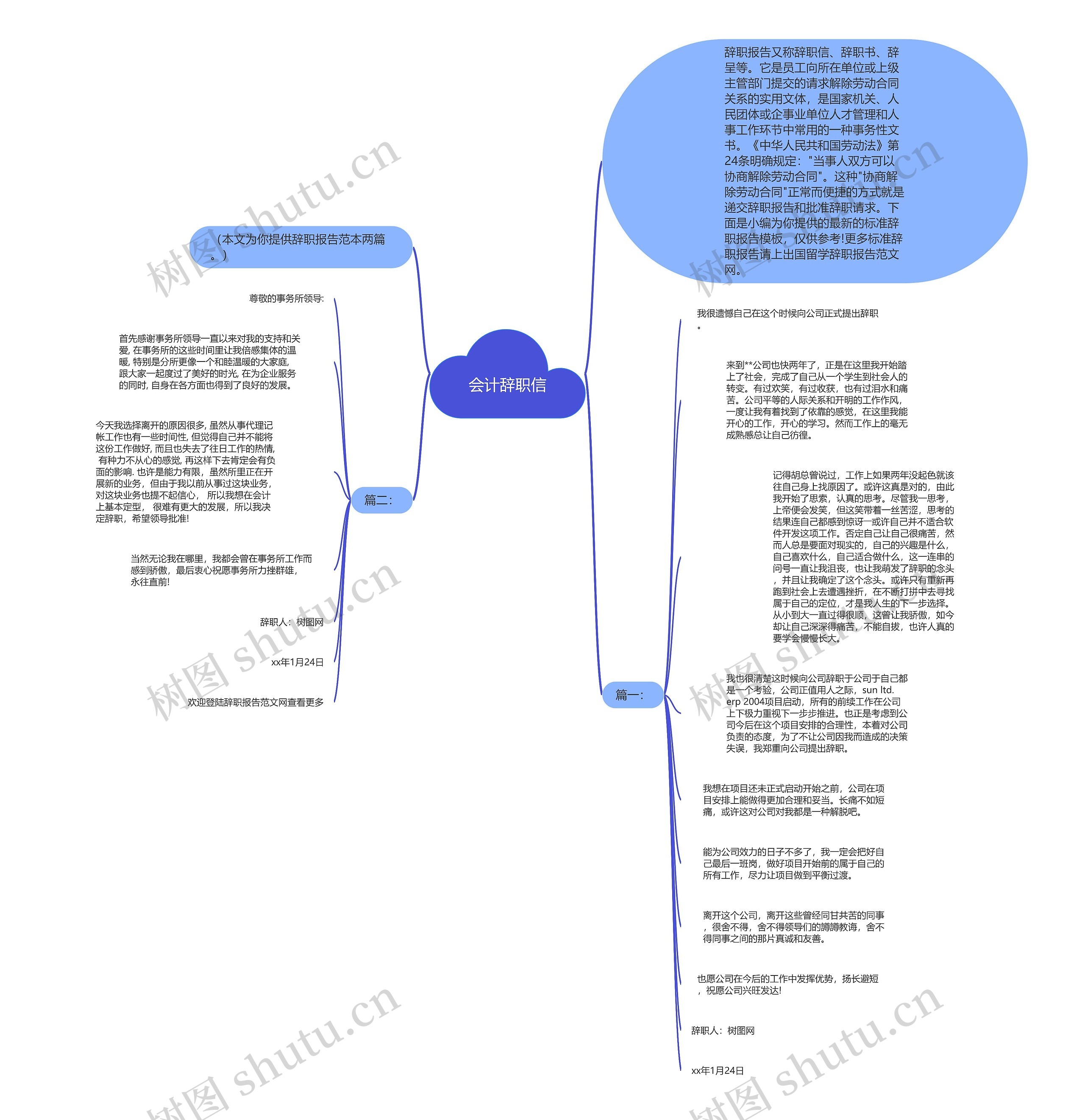 会计辞职信思维导图