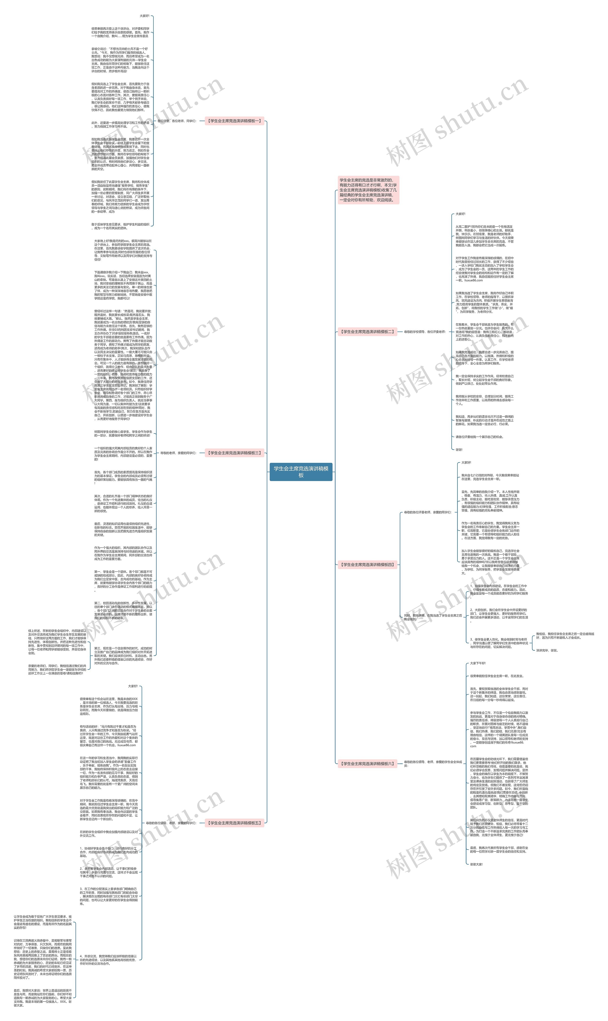 学生会主席竞选演讲稿思维导图