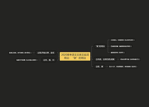 2020高考语文文言文实词用法：“就”的用法