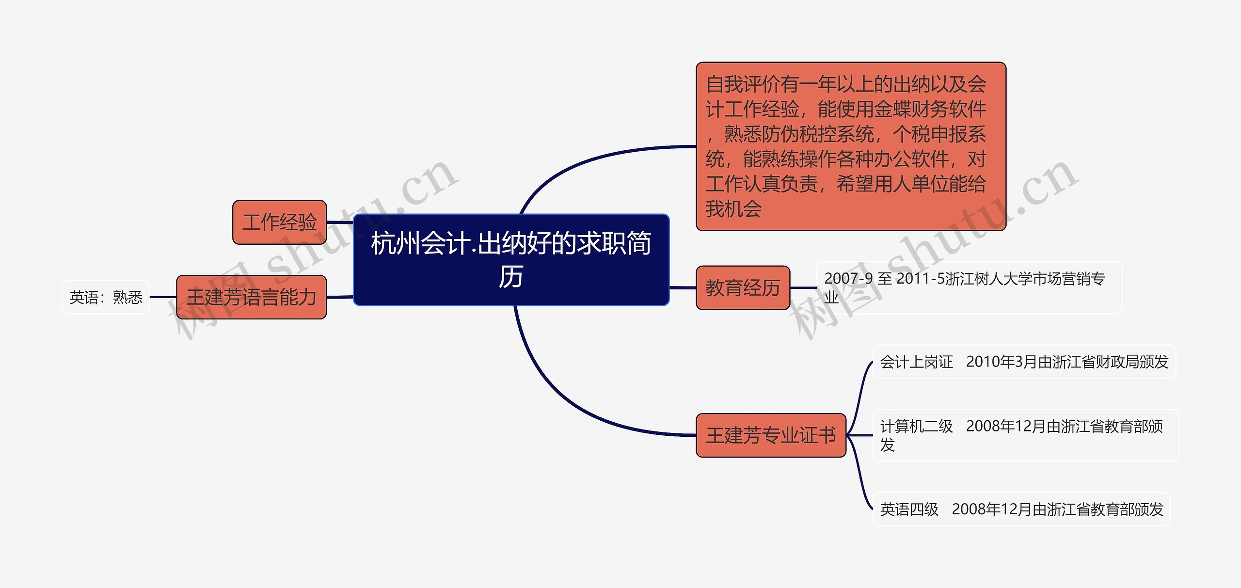 杭州会计.出纳好的求职简历