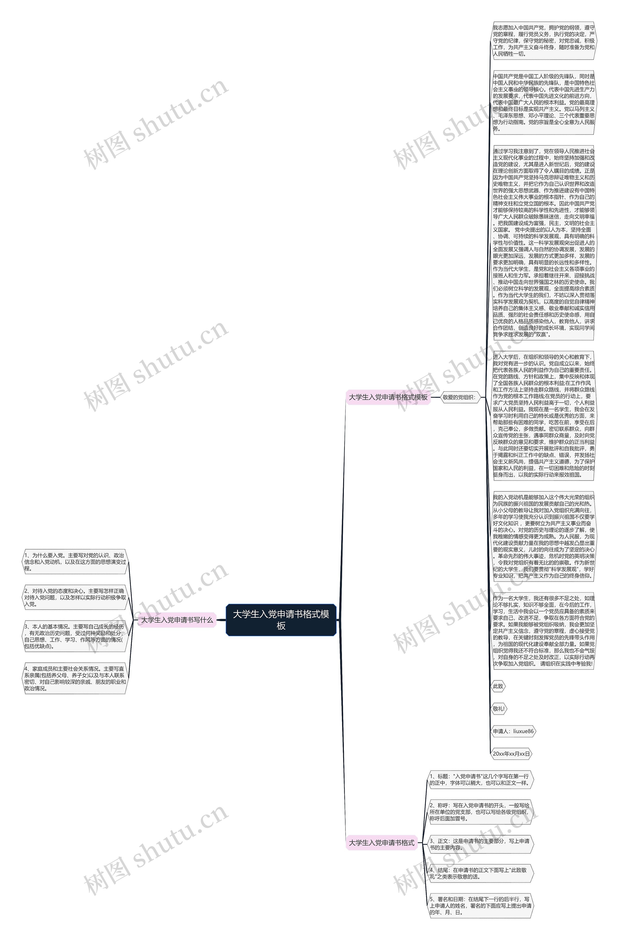 大学生入党申请书格式思维导图