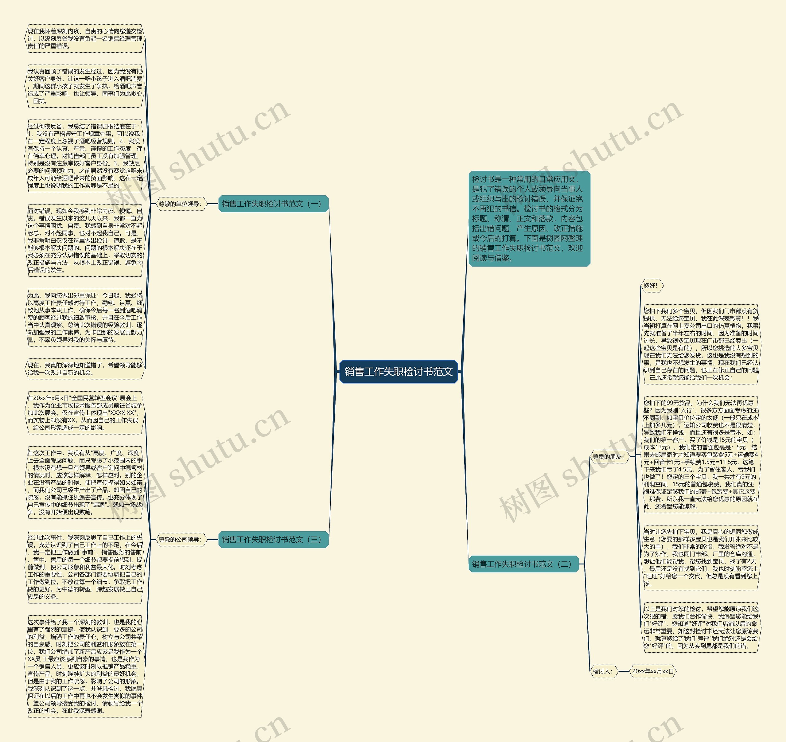 销售工作失职检讨书范文思维导图