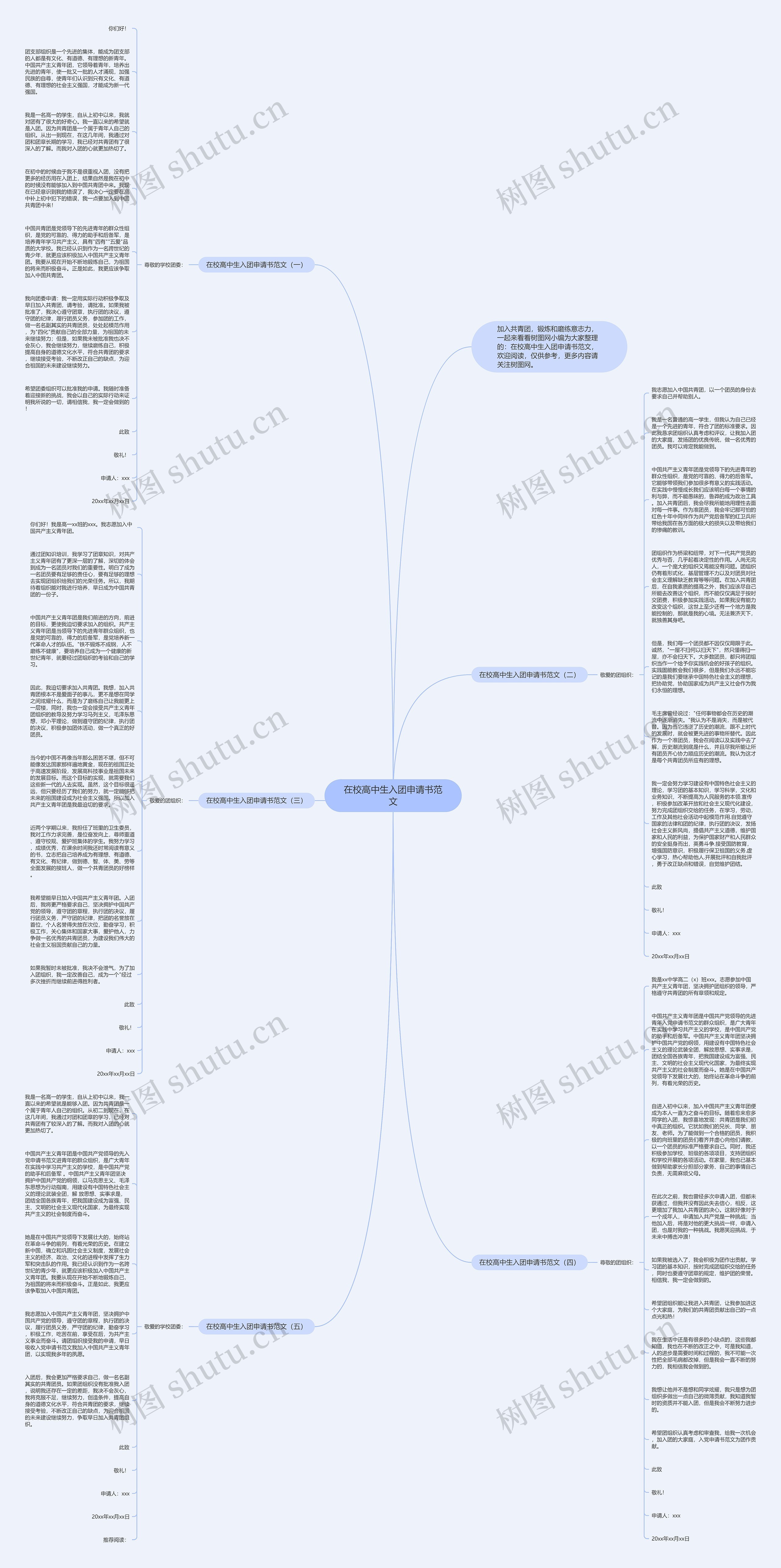 在校高中生入团申请书范文思维导图