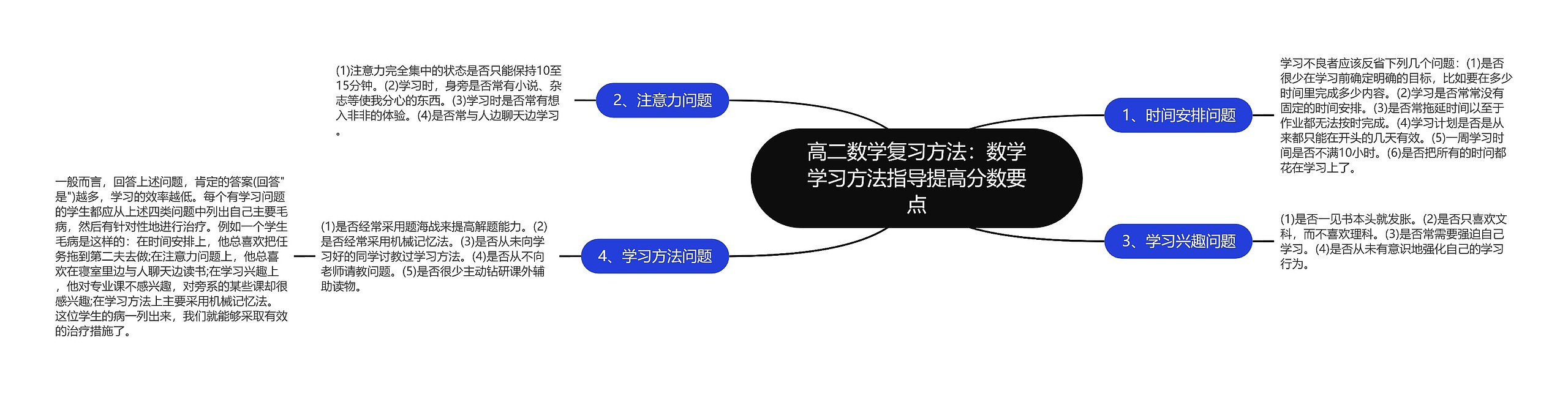 高二数学复习方法：数学学习方法指导提高分数要点