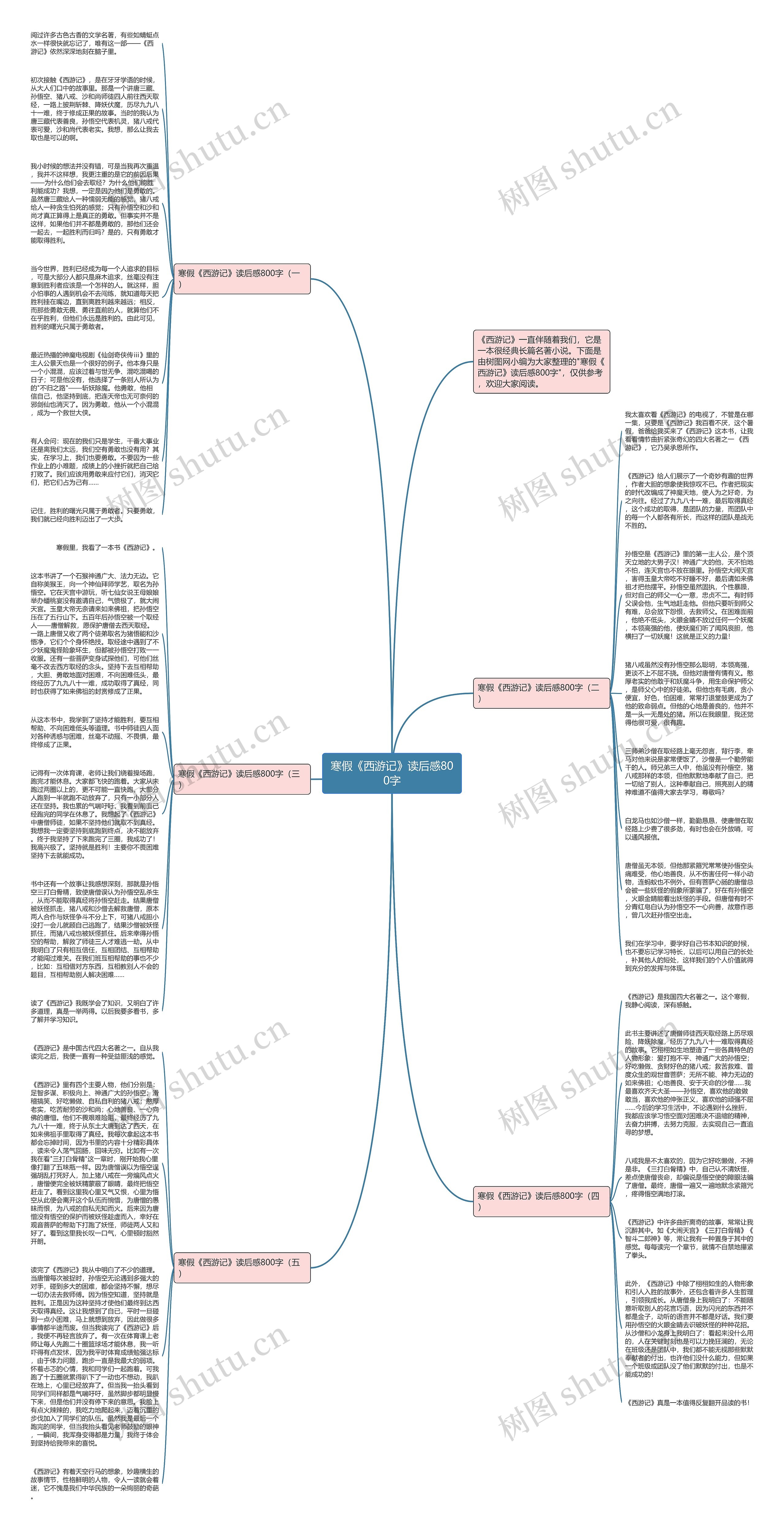 寒假《西游记》读后感800字思维导图
