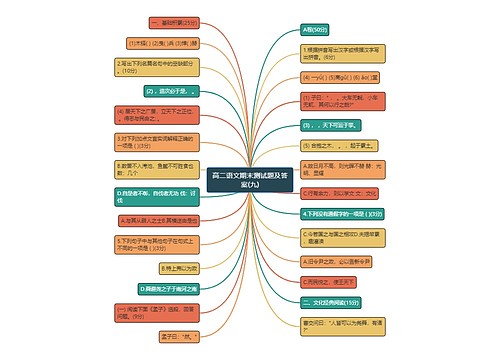 高二语文期末测试题及答案(九)