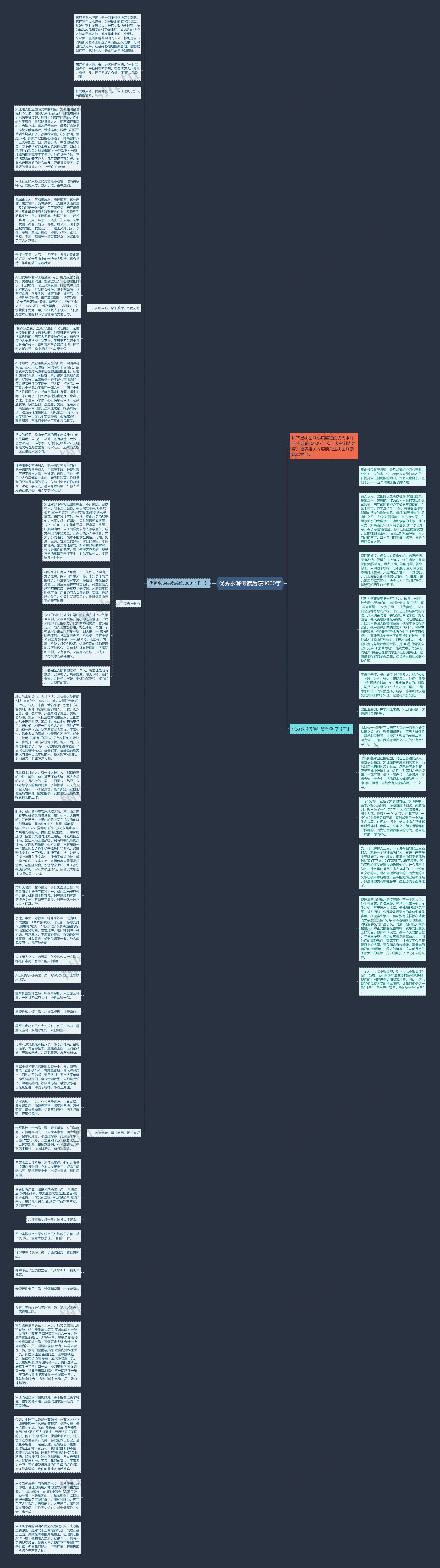 优秀水浒传读后感3000字思维导图