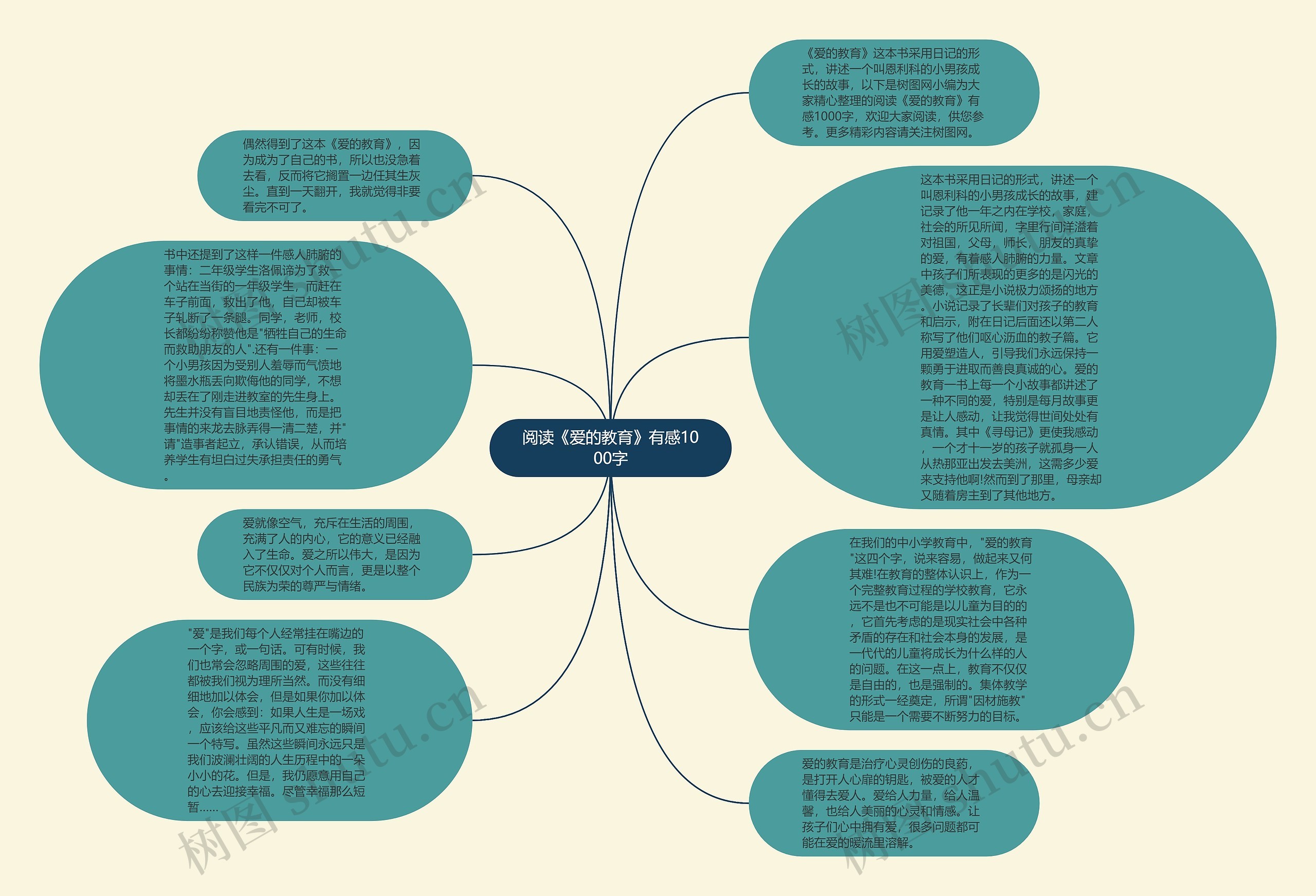 阅读《爱的教育》有感1000字思维导图