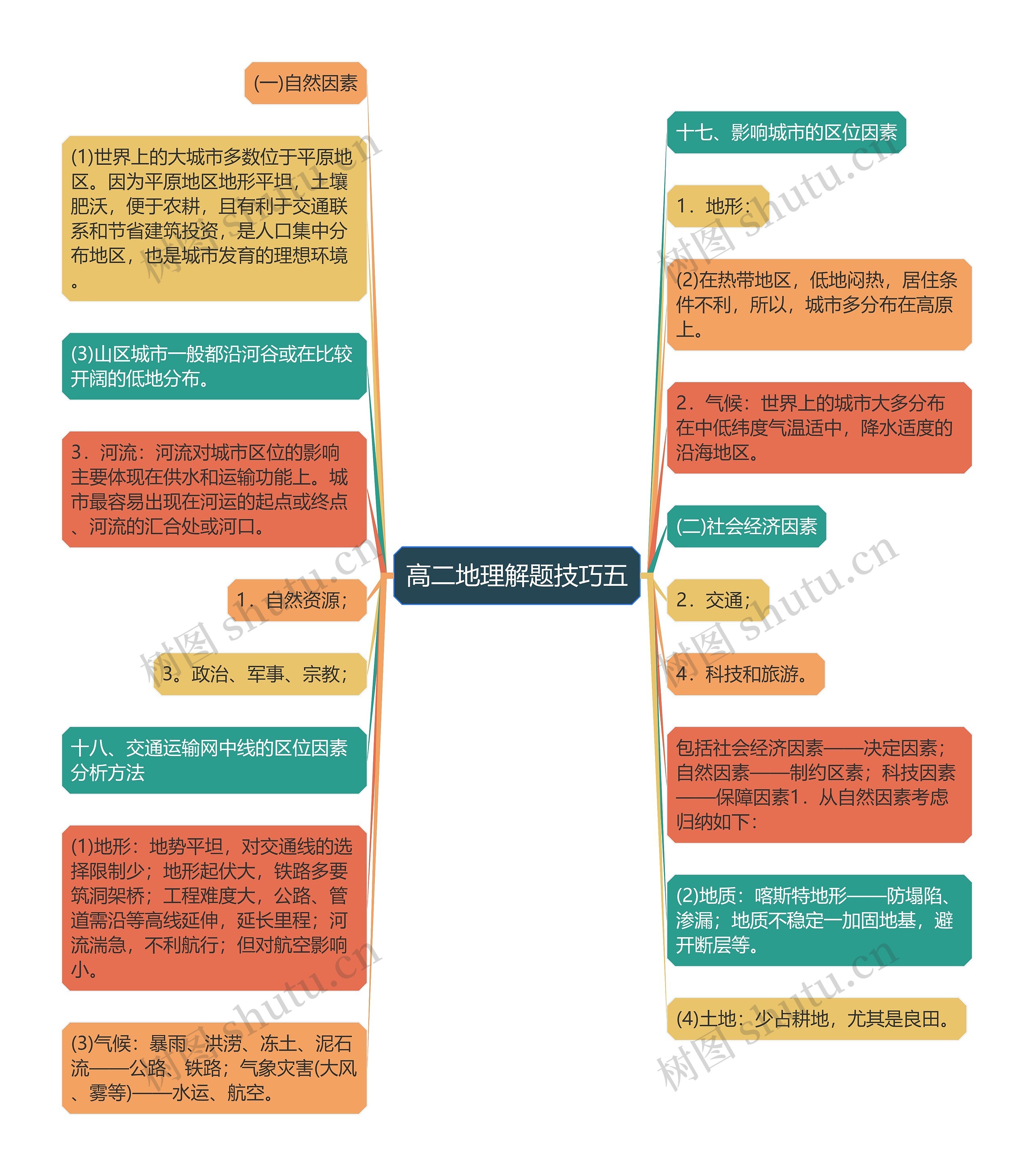 高二地理解题技巧五