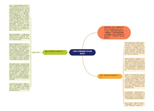 自我介绍演讲稿大学生面试范本