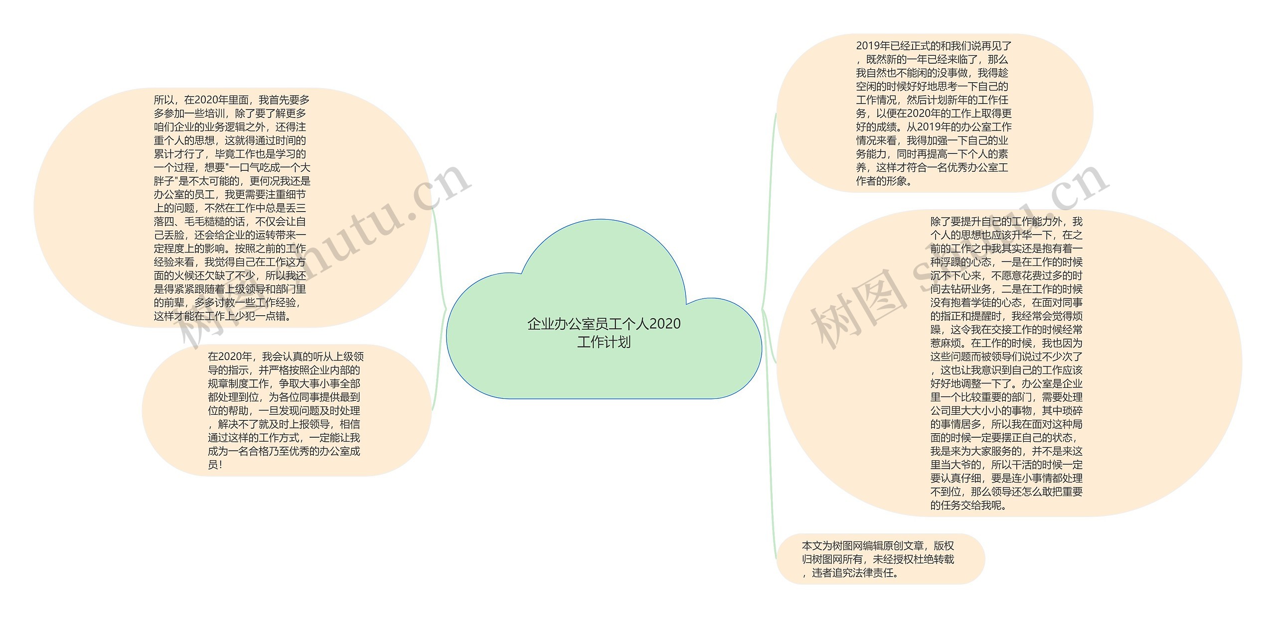 企业办公室员工个人2020工作计划