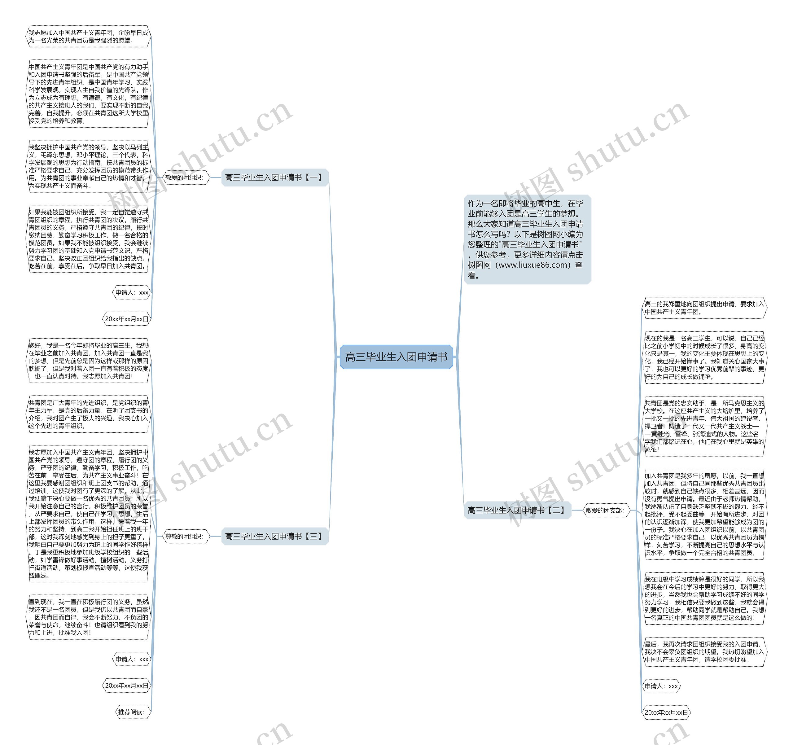 高三毕业生入团申请书思维导图
