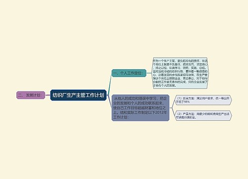 纺织厂生产主管工作计划