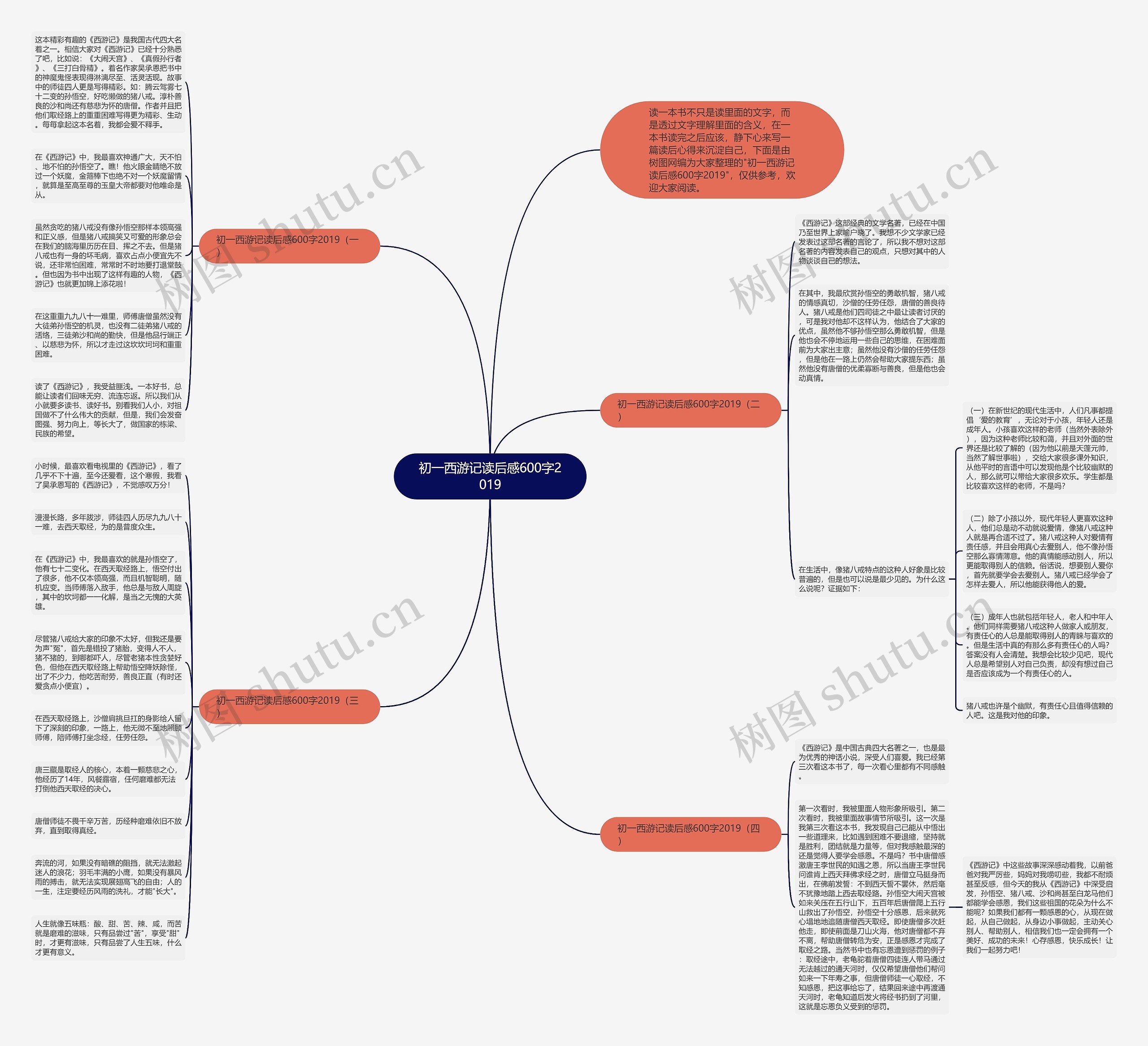 初一西游记读后感600字2019思维导图