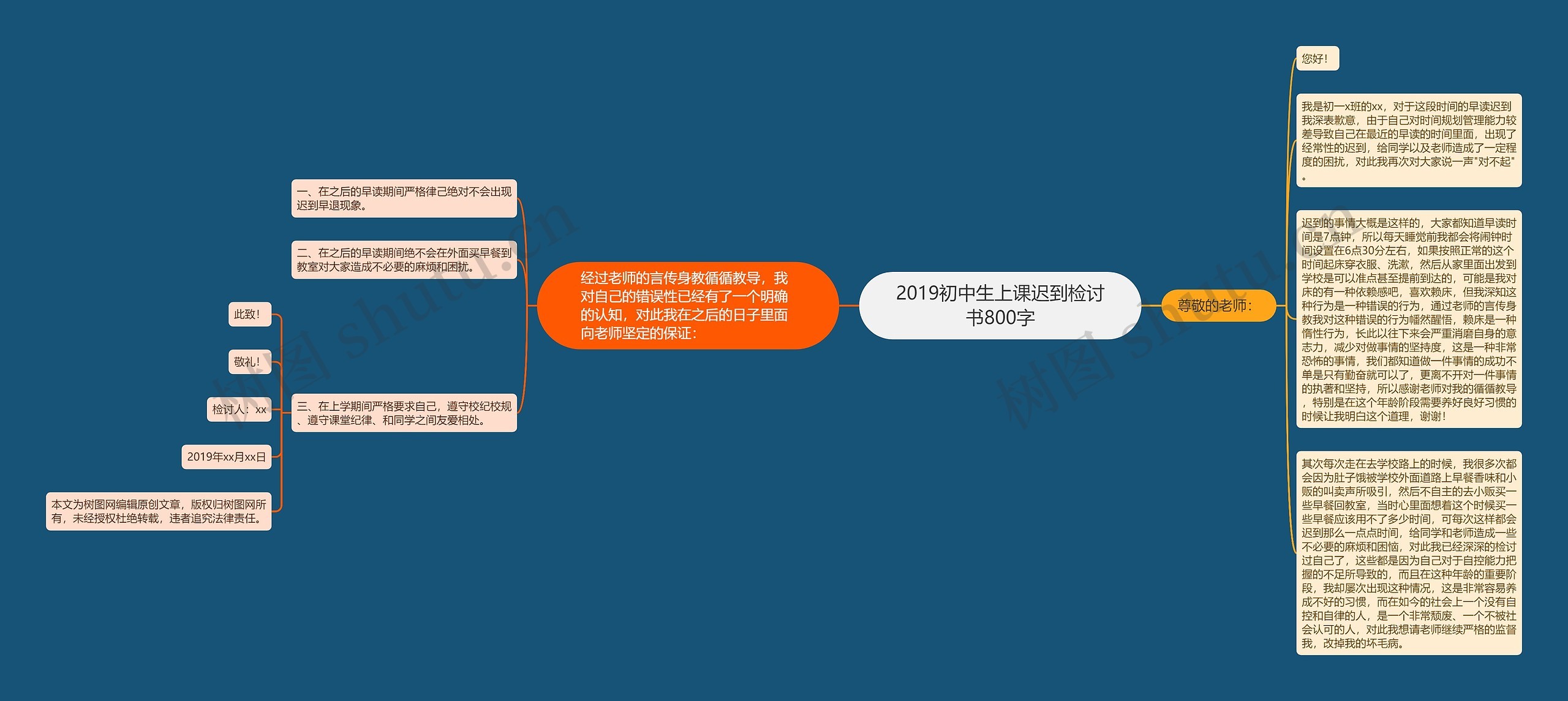 2019初中生上课迟到检讨书800字思维导图