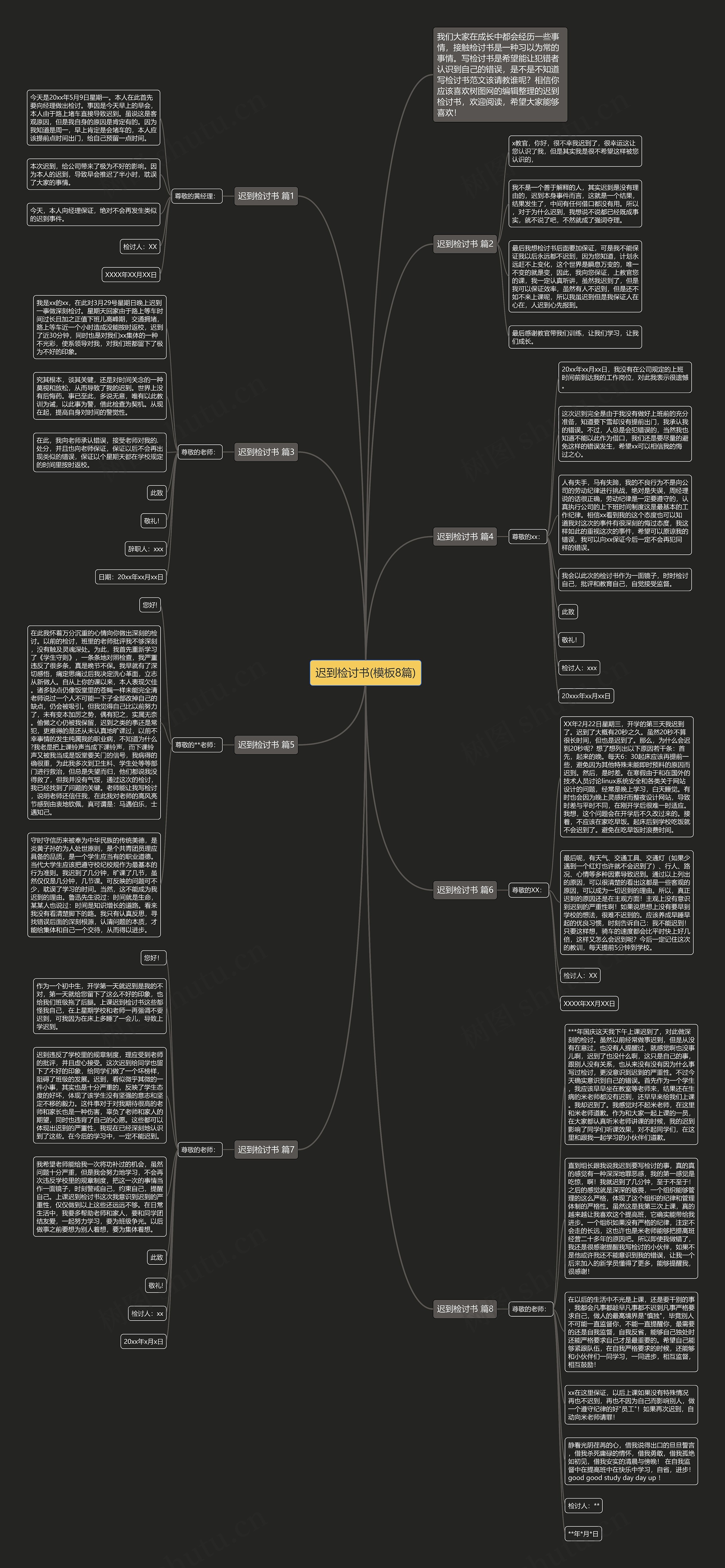 迟到检讨书(8篇)思维导图