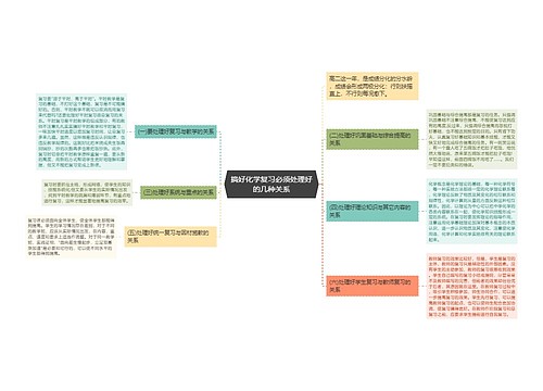 搞好化学复习必须处理好的几种关系