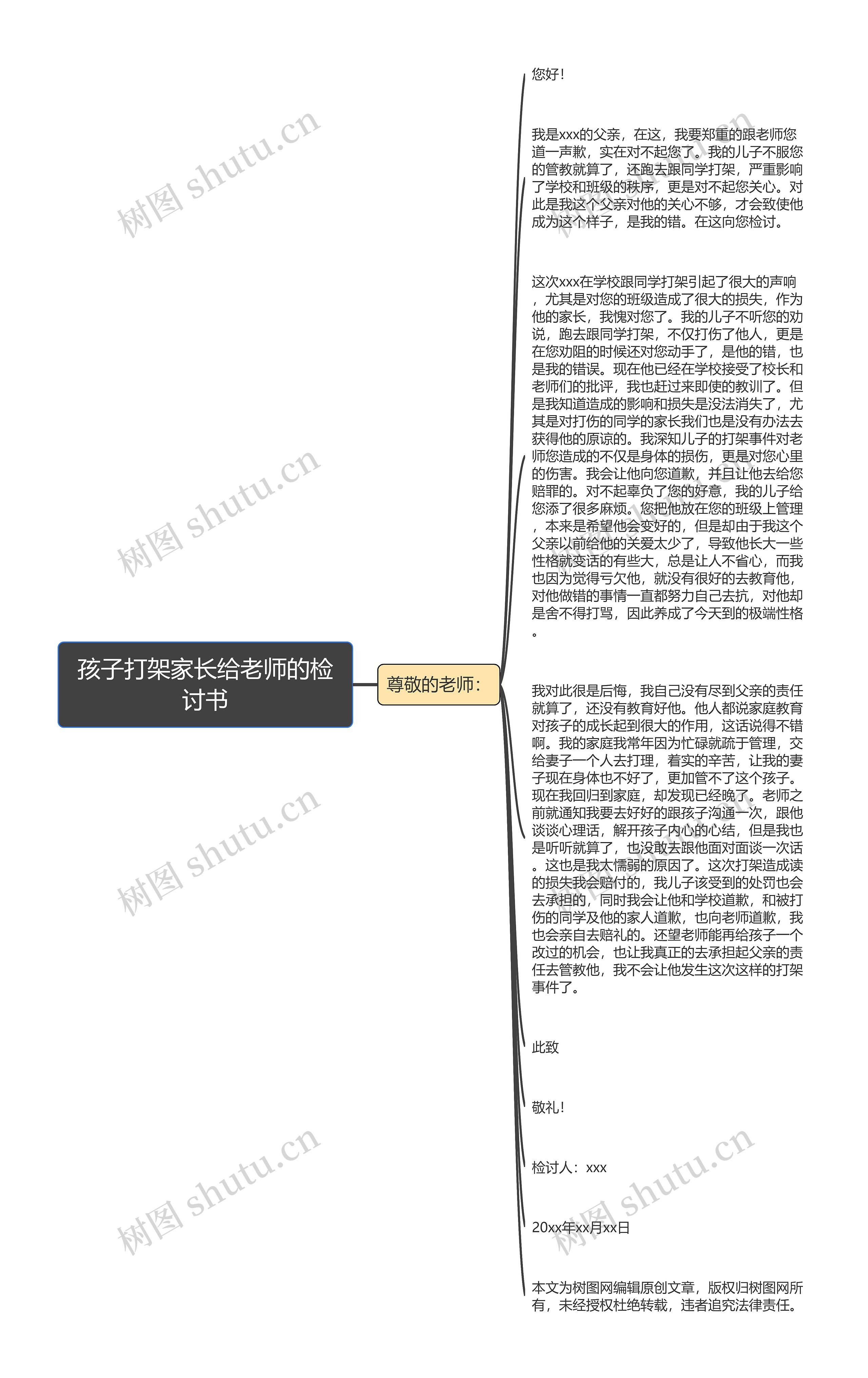 孩子打架家长给老师的检讨书思维导图