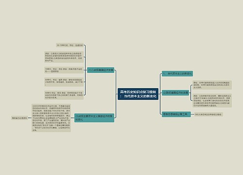 高考历史知识点复习提纲： 当代资本主义的新变化
