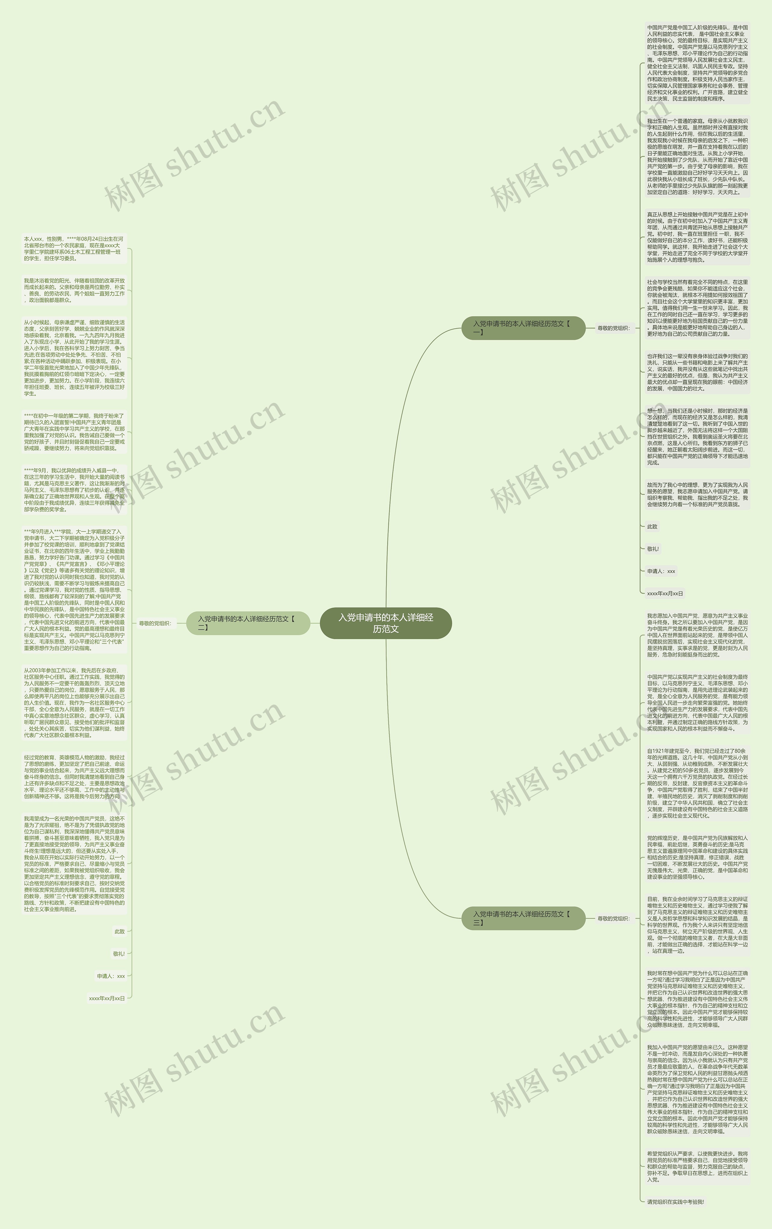 入党申请书的本人详细经历范文思维导图