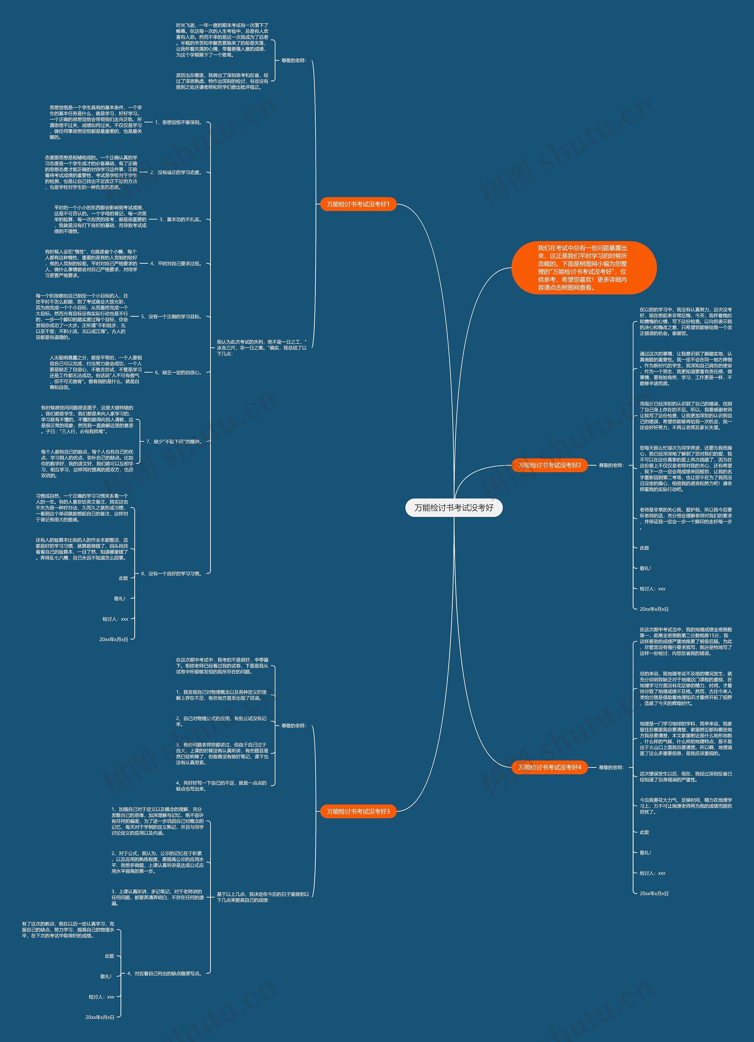 万能检讨书考试没考好思维导图