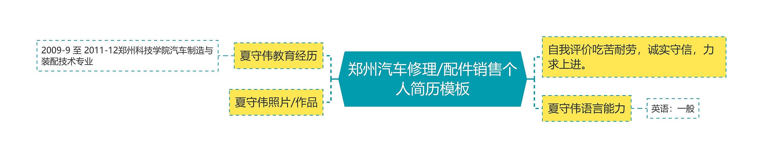 郑州汽车修理/配件销售个人简历模板