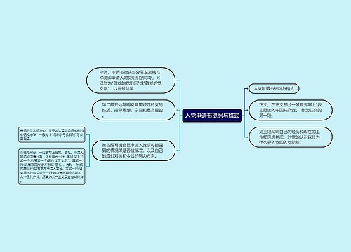 入党申请书提纲与格式