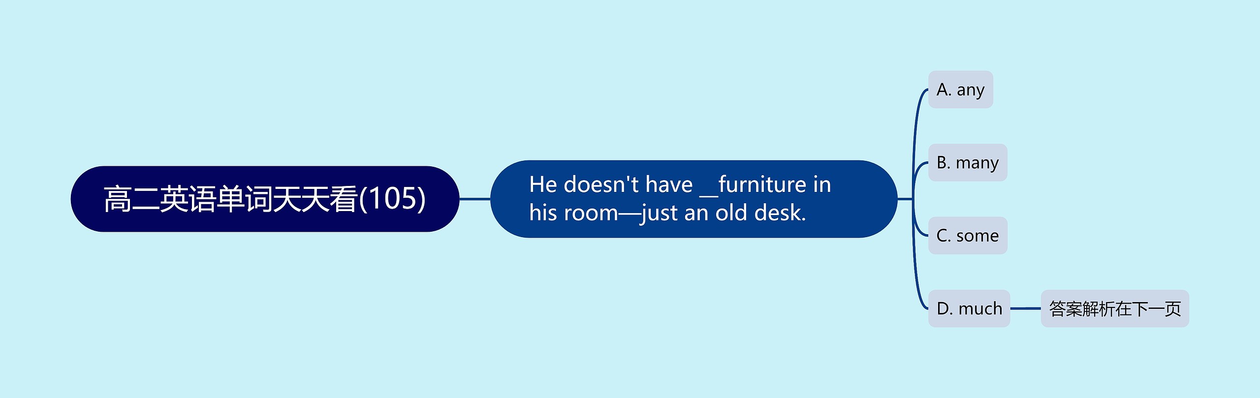 高二英语单词天天看(105) 高二英语单词天天看(105)