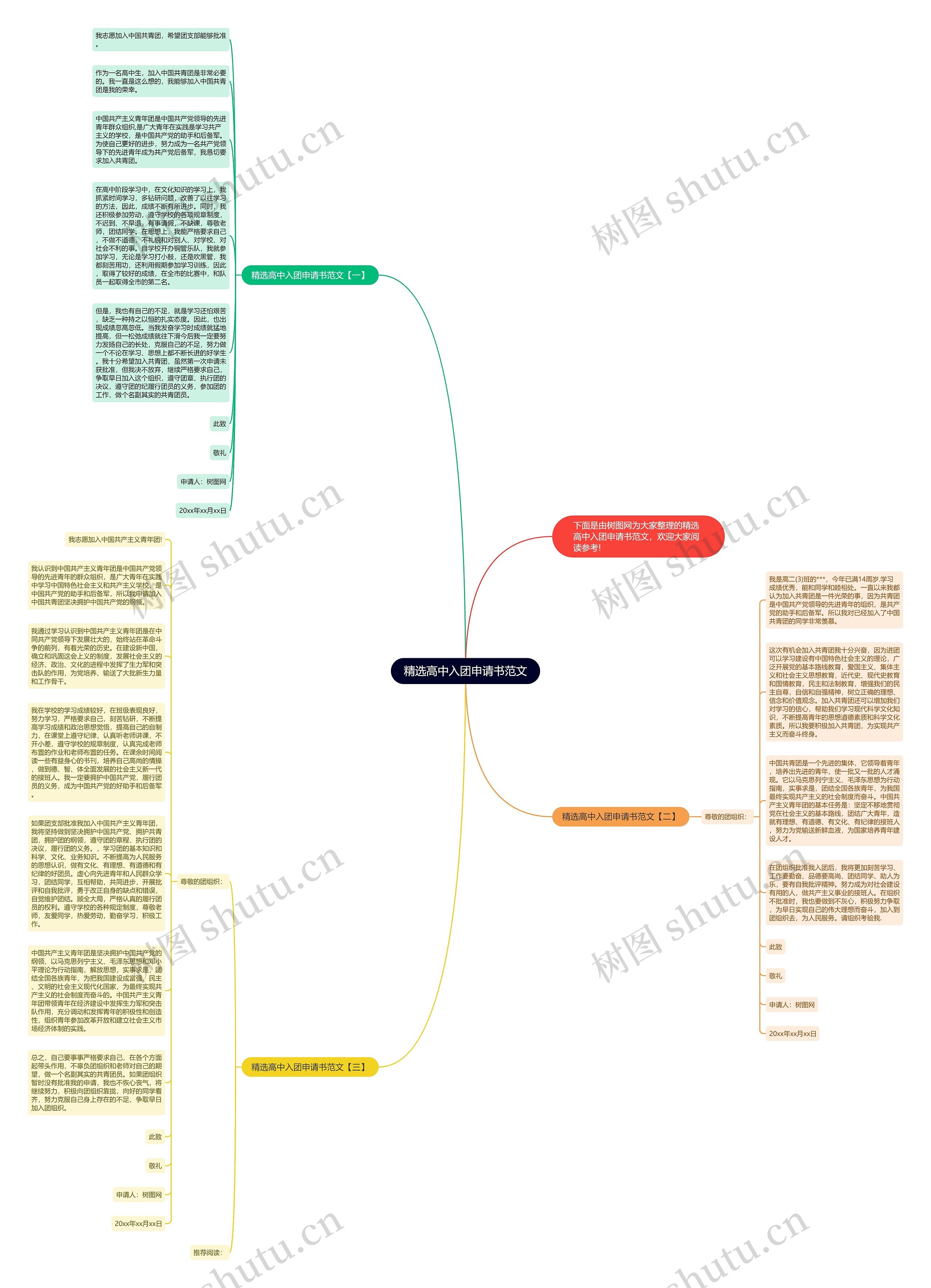 精选高中入团申请书范文思维导图