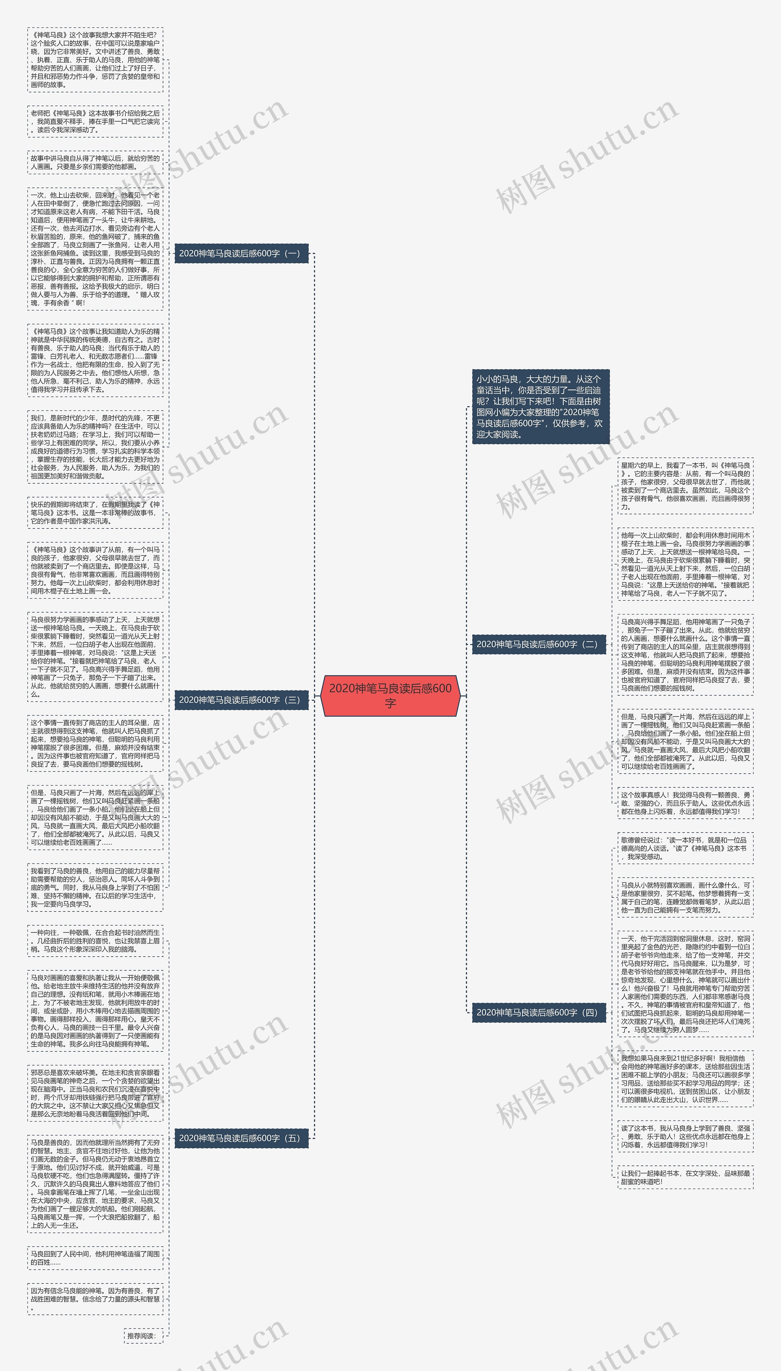 2020神笔马良读后感600字思维导图