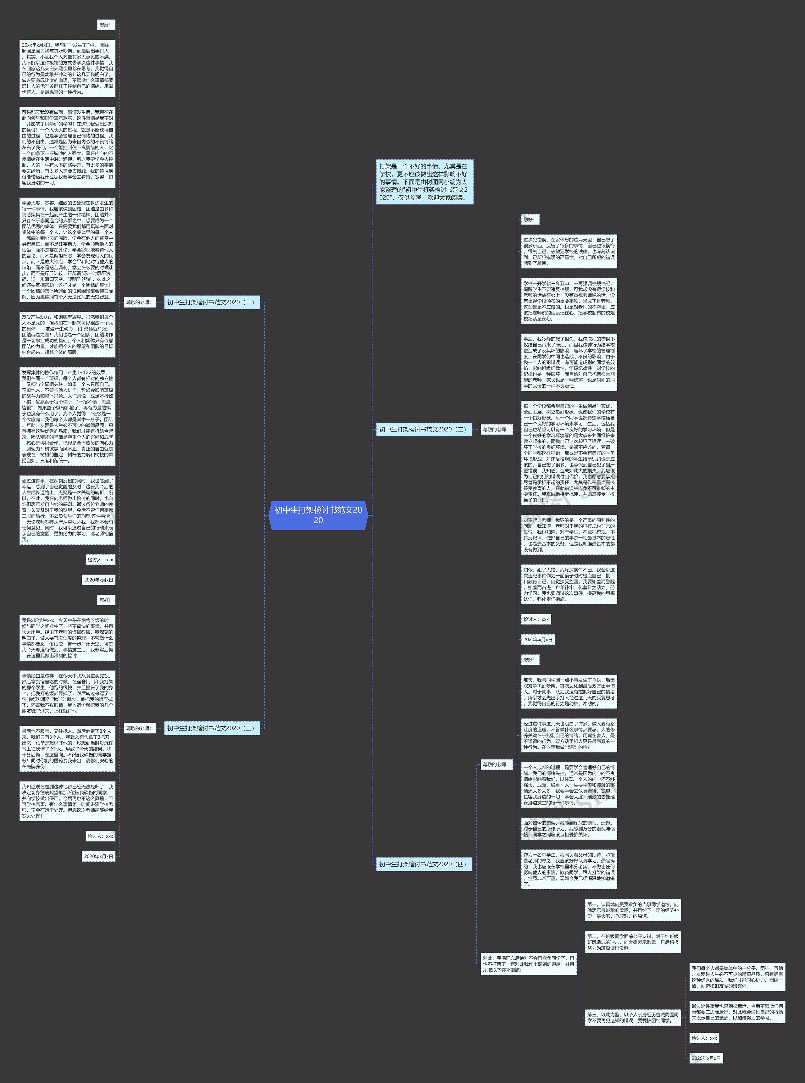 初中生打架检讨书范文2020思维导图