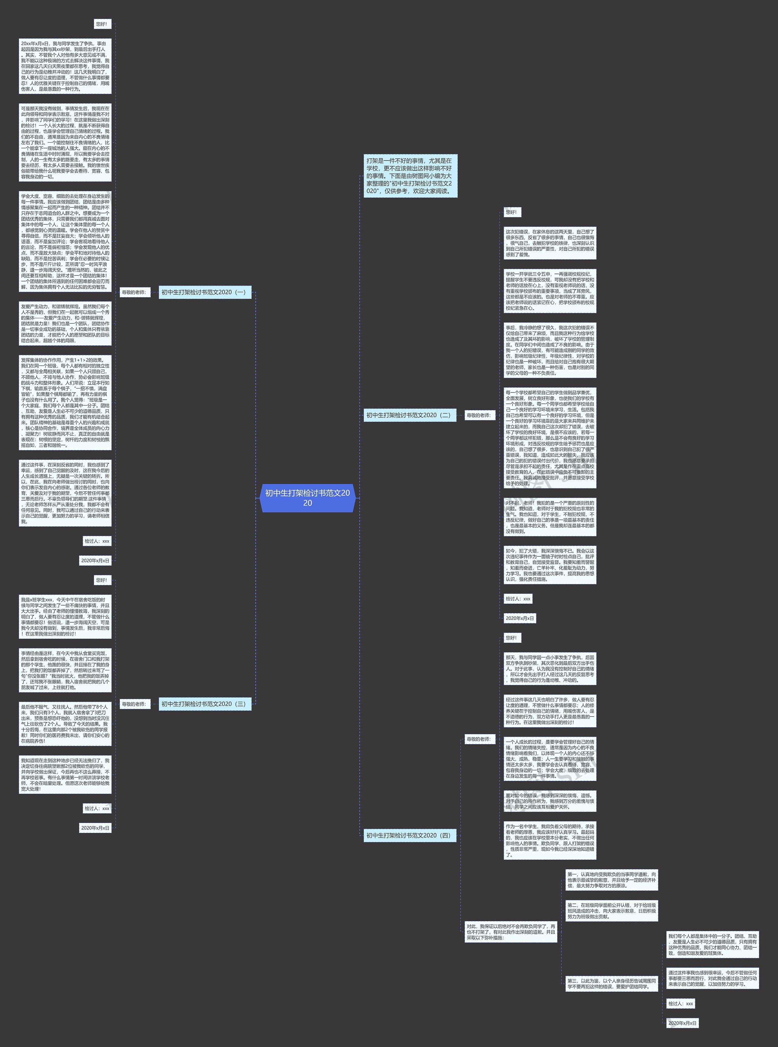 初中生打架检讨书范文2020思维导图高清图 初中生打架检讨书范文2020思维导图