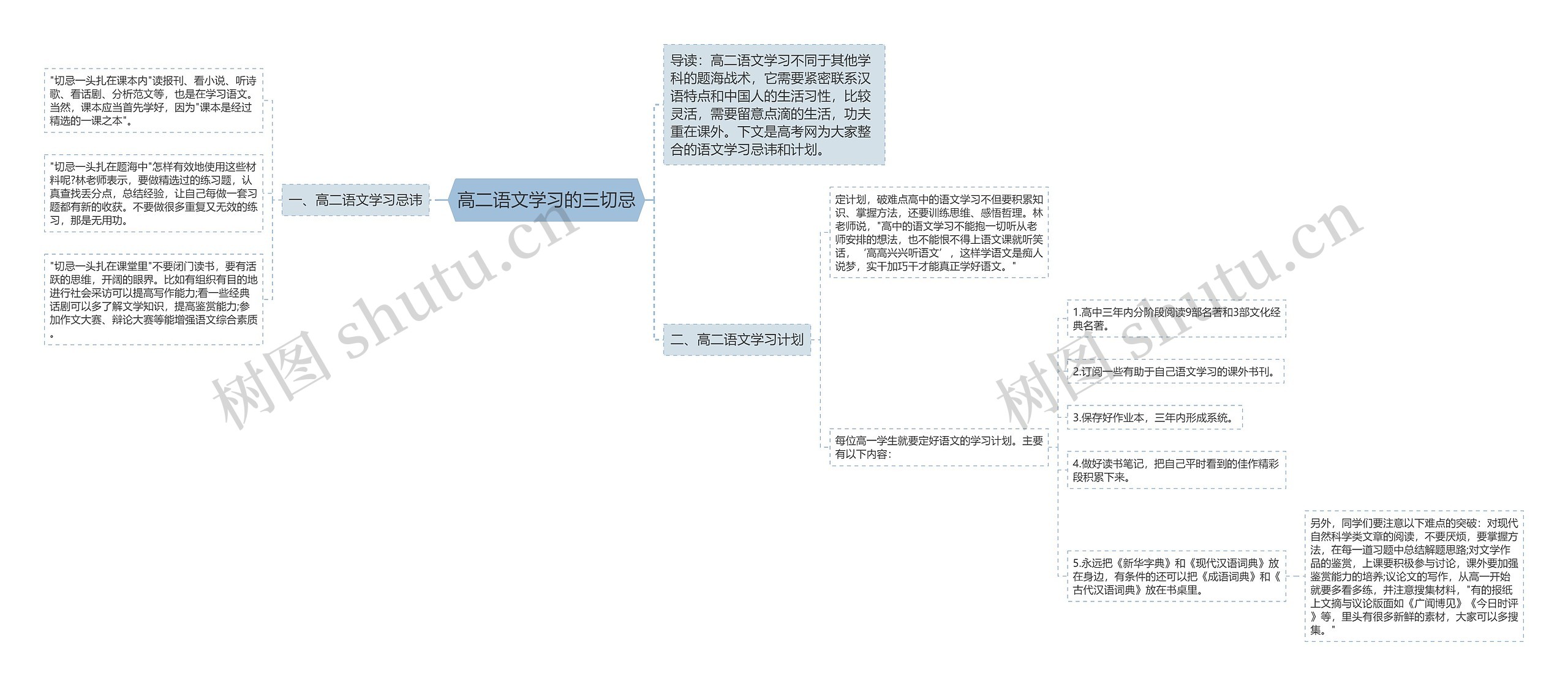 高二语文学习的三切忌思维导图