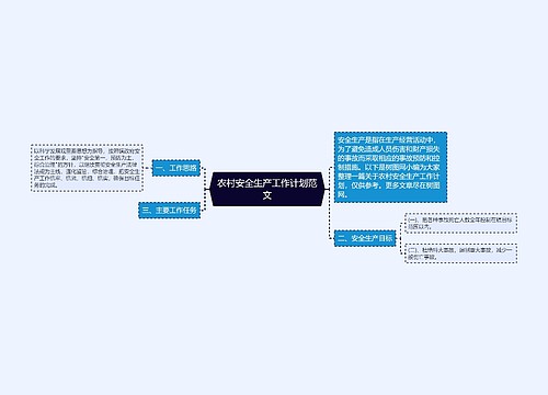 农村安全生产工作计划范文