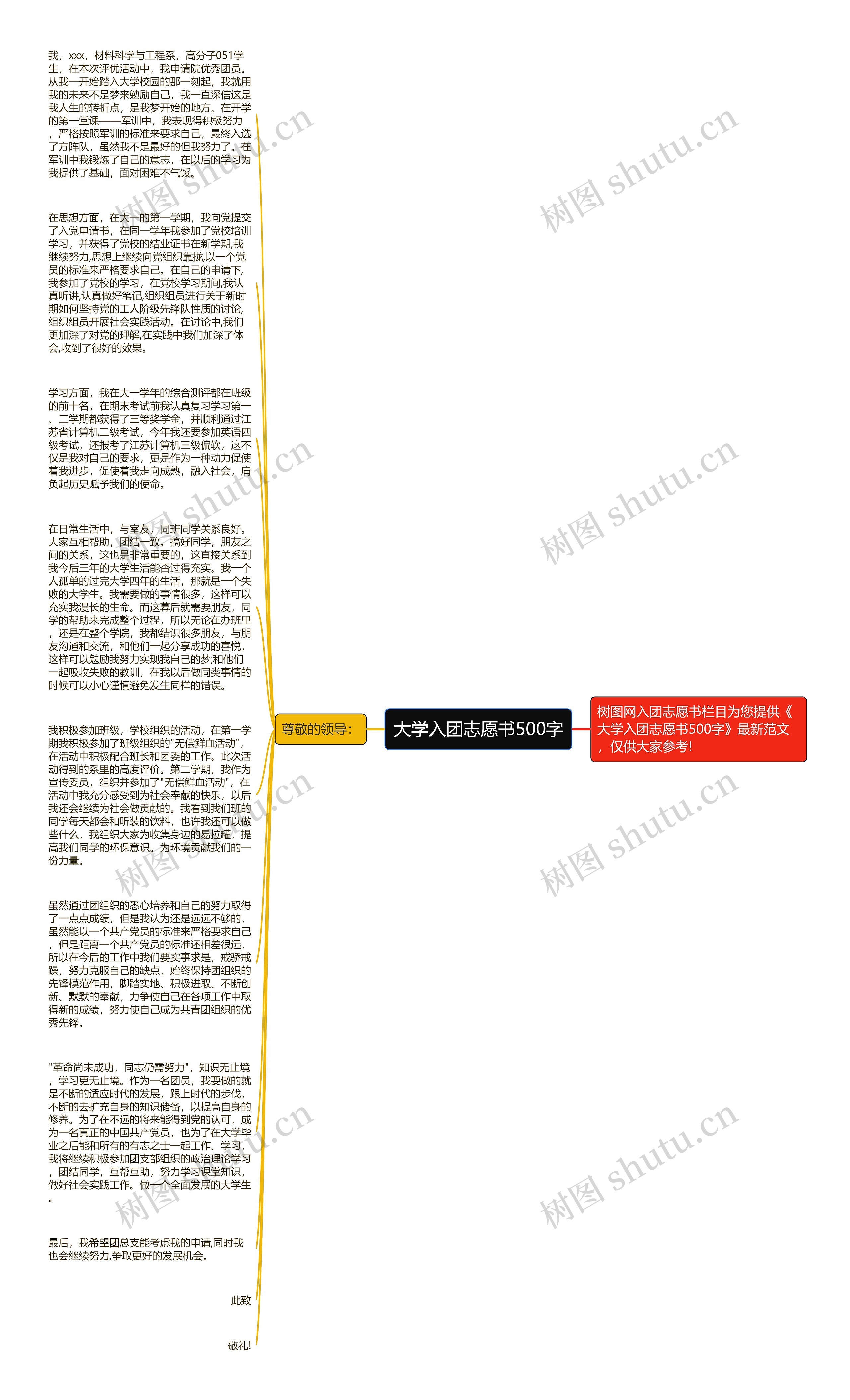 大学入团志愿书500字思维导图